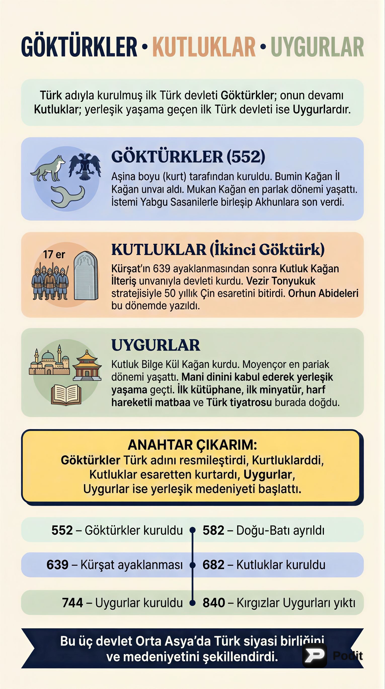 Göktürk, Uygur ve Diğer Türk Devletleri - görsel özet infografik