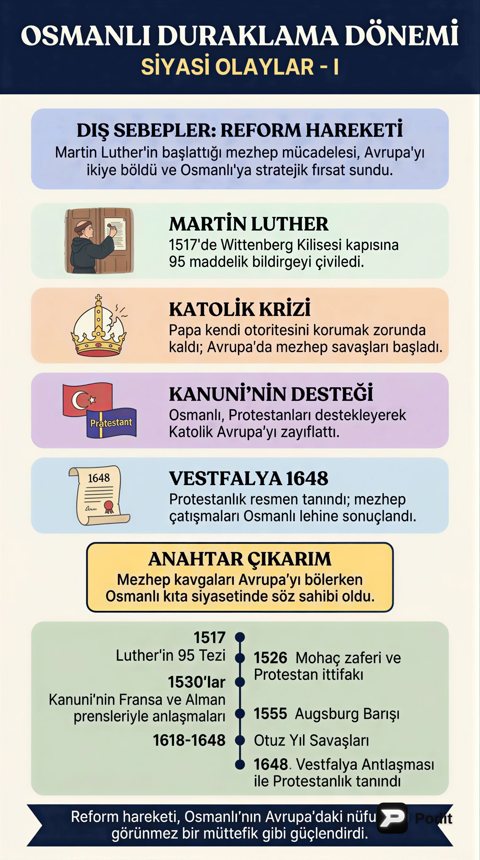 Osmanlı Duraklama Dönemi: Siyasi Olaylar - görsel özet infografik