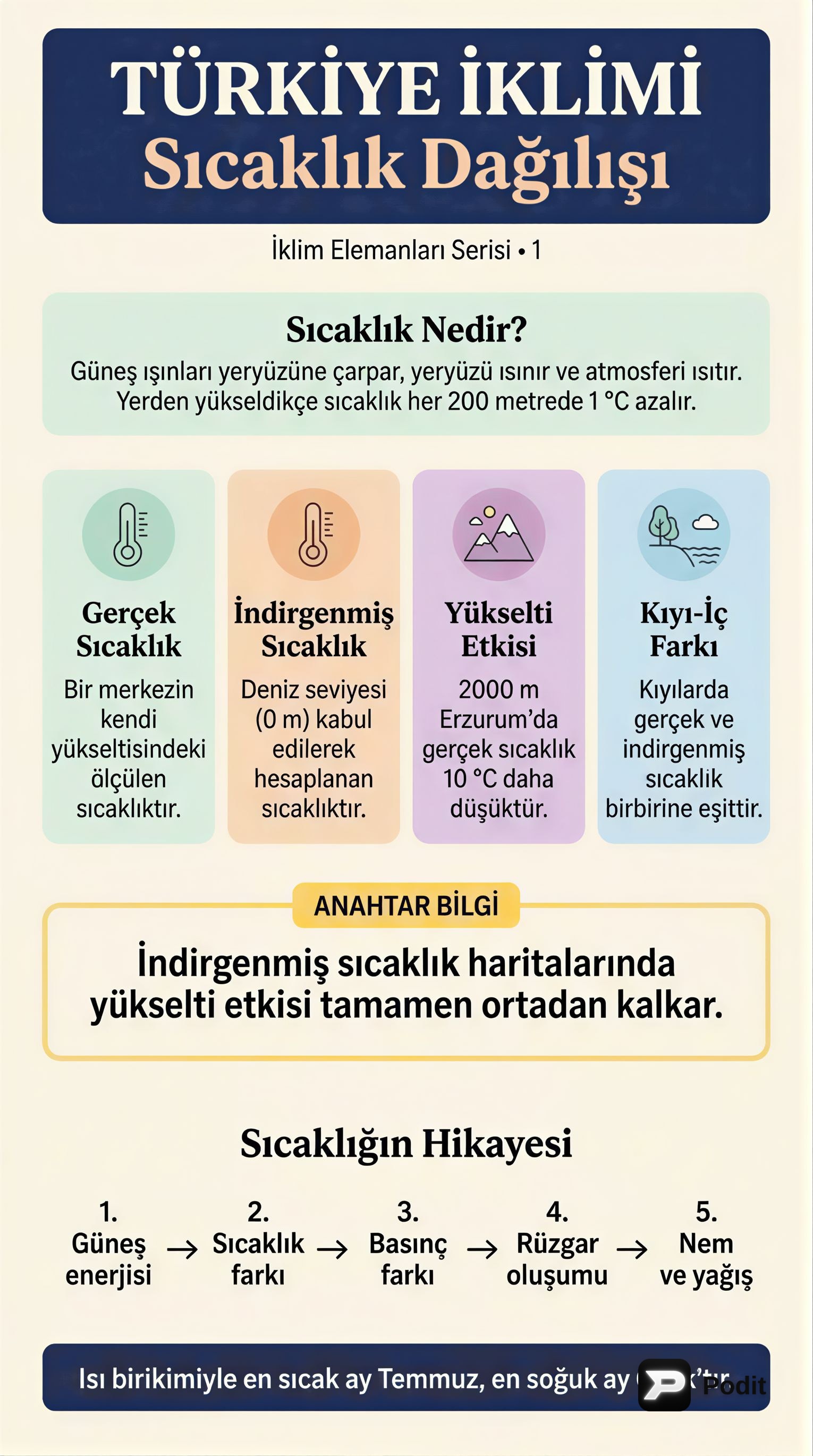 Türkiye İklimi: Sıcaklık Dağılışı ve Faktörleri - görsel özet infografik