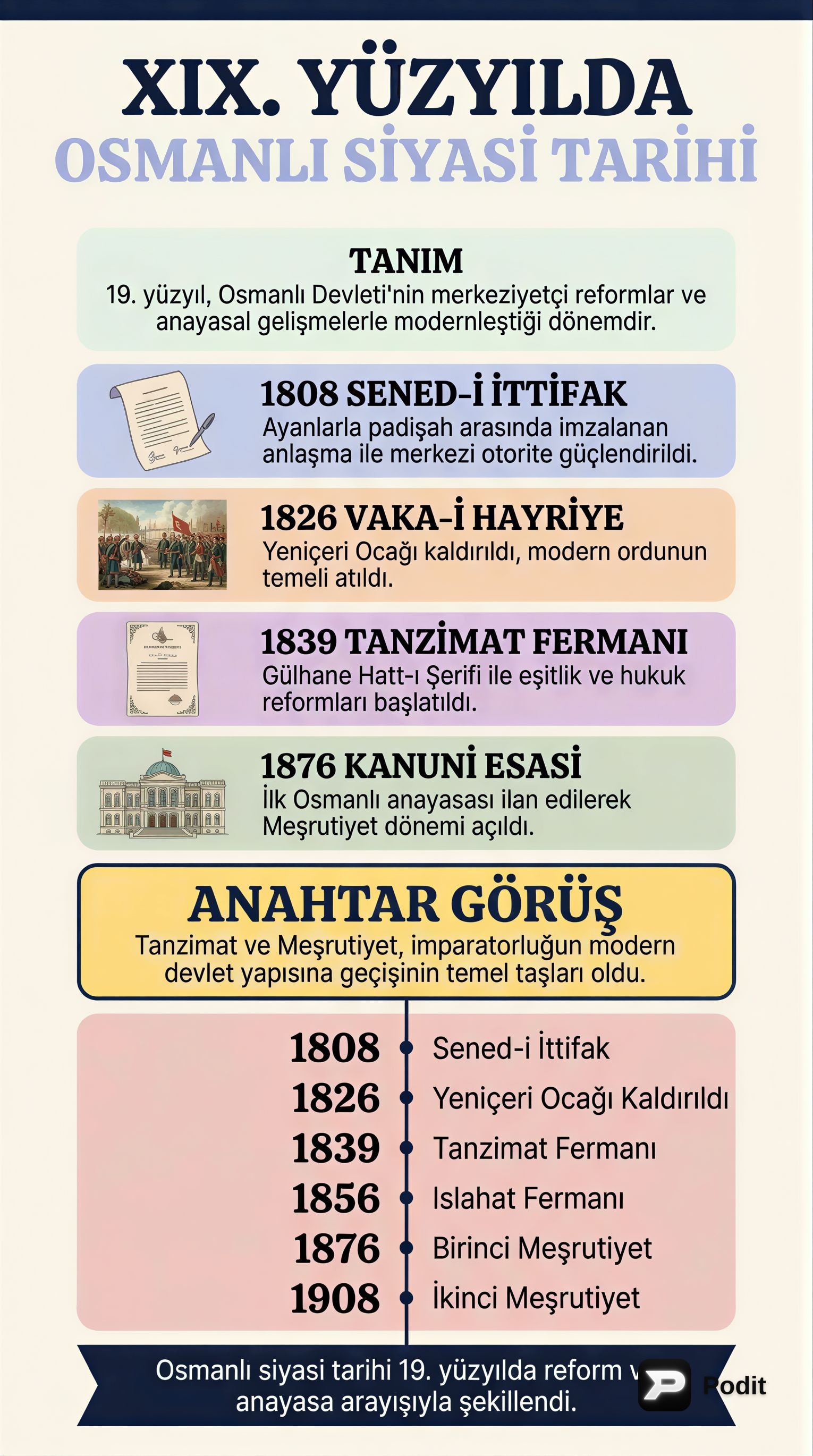XIX. Yüzyıl Osmanlı Siyasi Tarihi: Dönüşüm ve Mücadele - görsel özet infografik