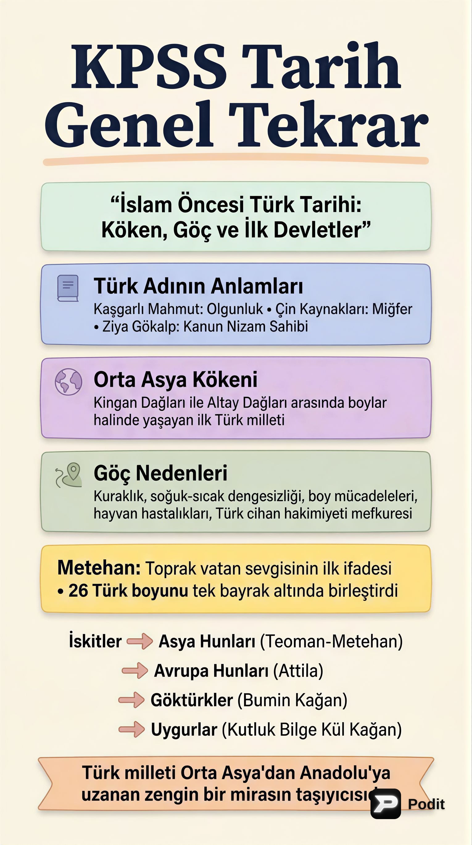 Türk Tarihine Genel Bakış: İslam Öncesinden Anadolu Selçuklularına - görsel özet infografik