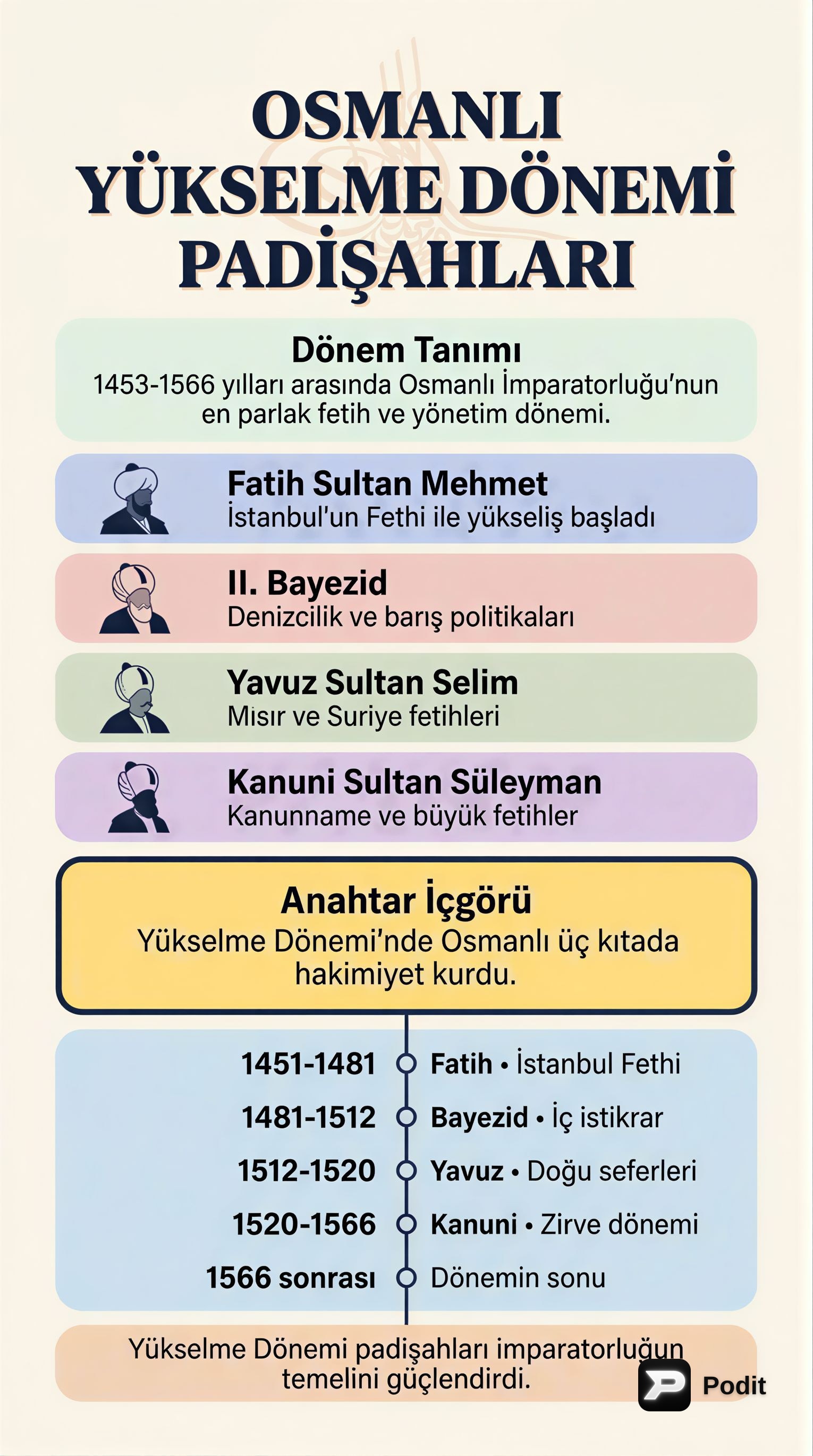 KPSS Osmanlı Yükselme Dönemi Padişahları - görsel özet infografik