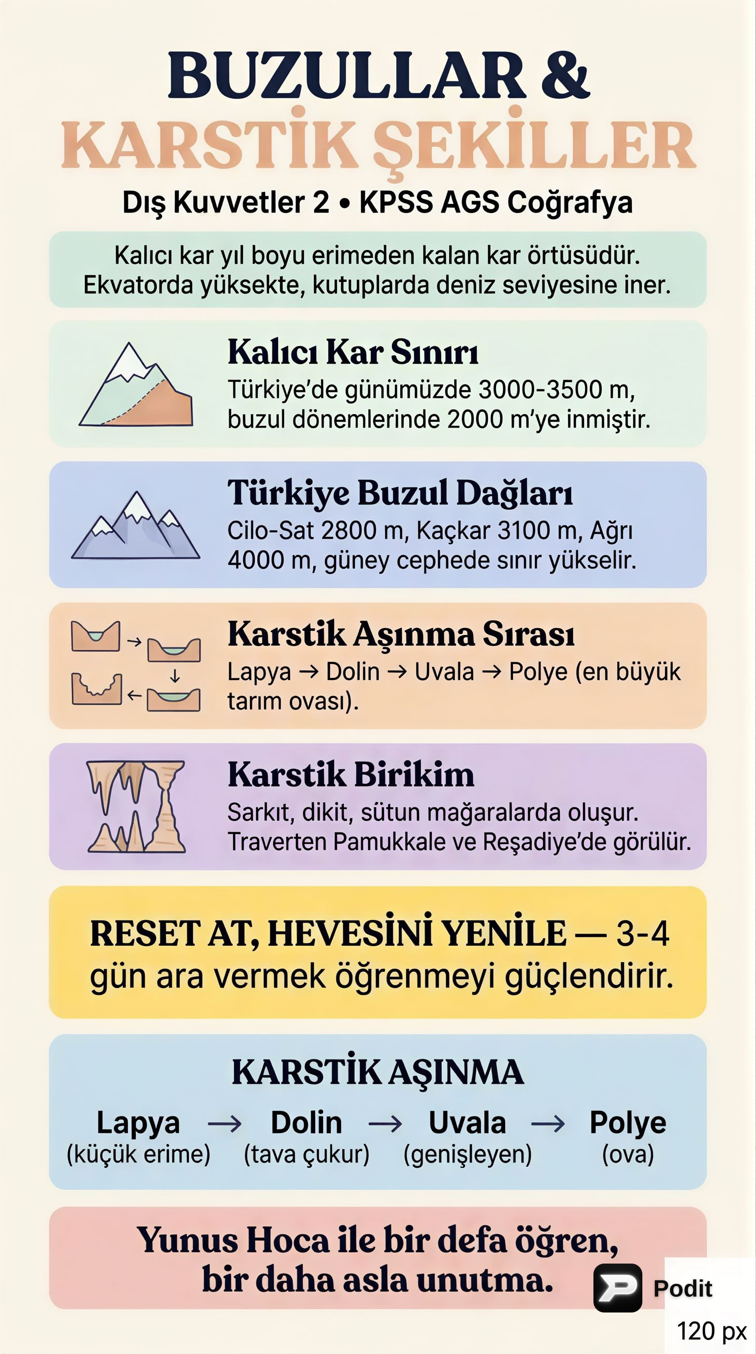 Türkiye Coğrafyasında Buzul ve Karstik Şekiller - görsel özet infografik