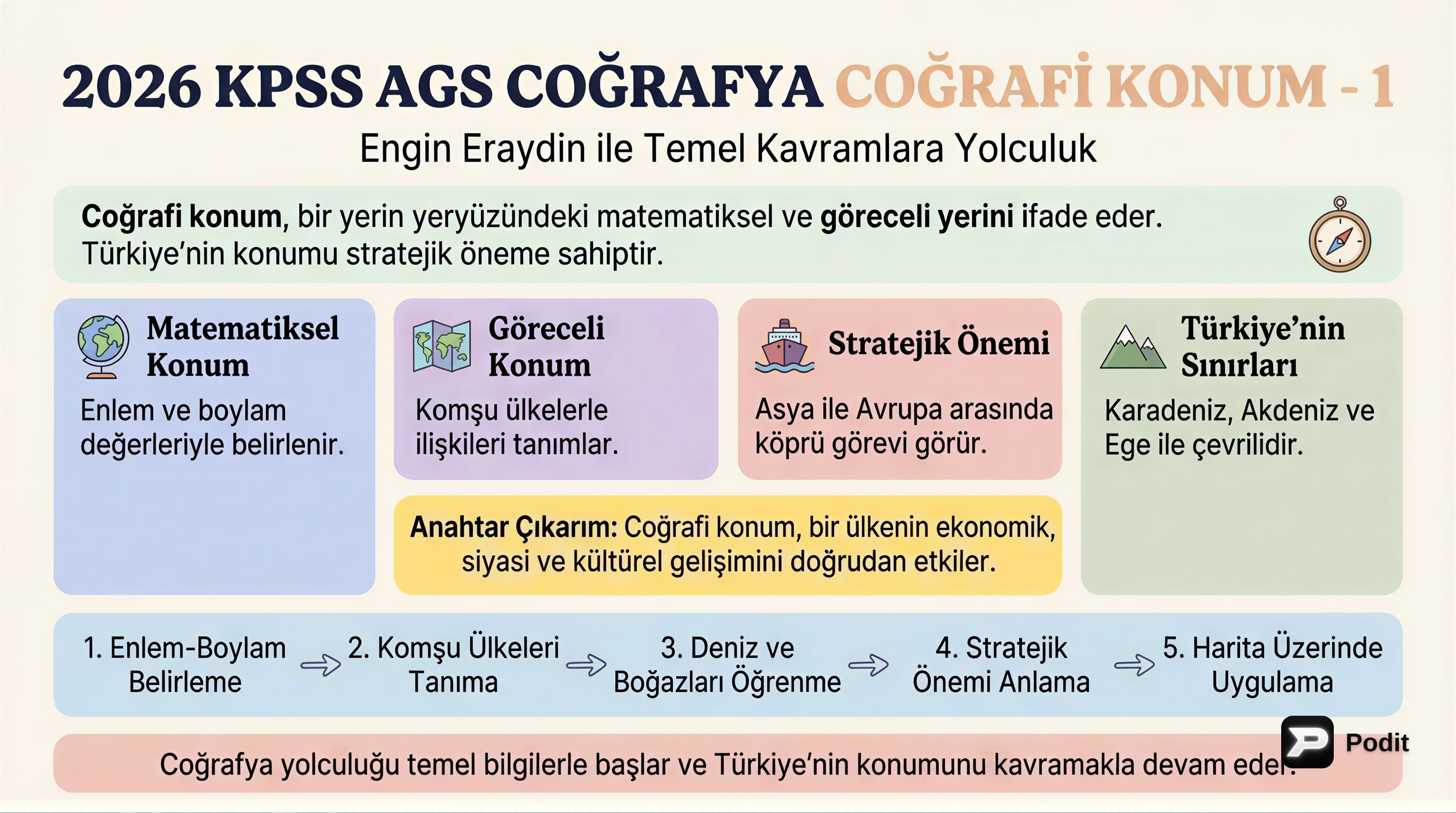 KPSS Coğrafi Konum: Matematik ve Özel Konum - görsel özet infografik