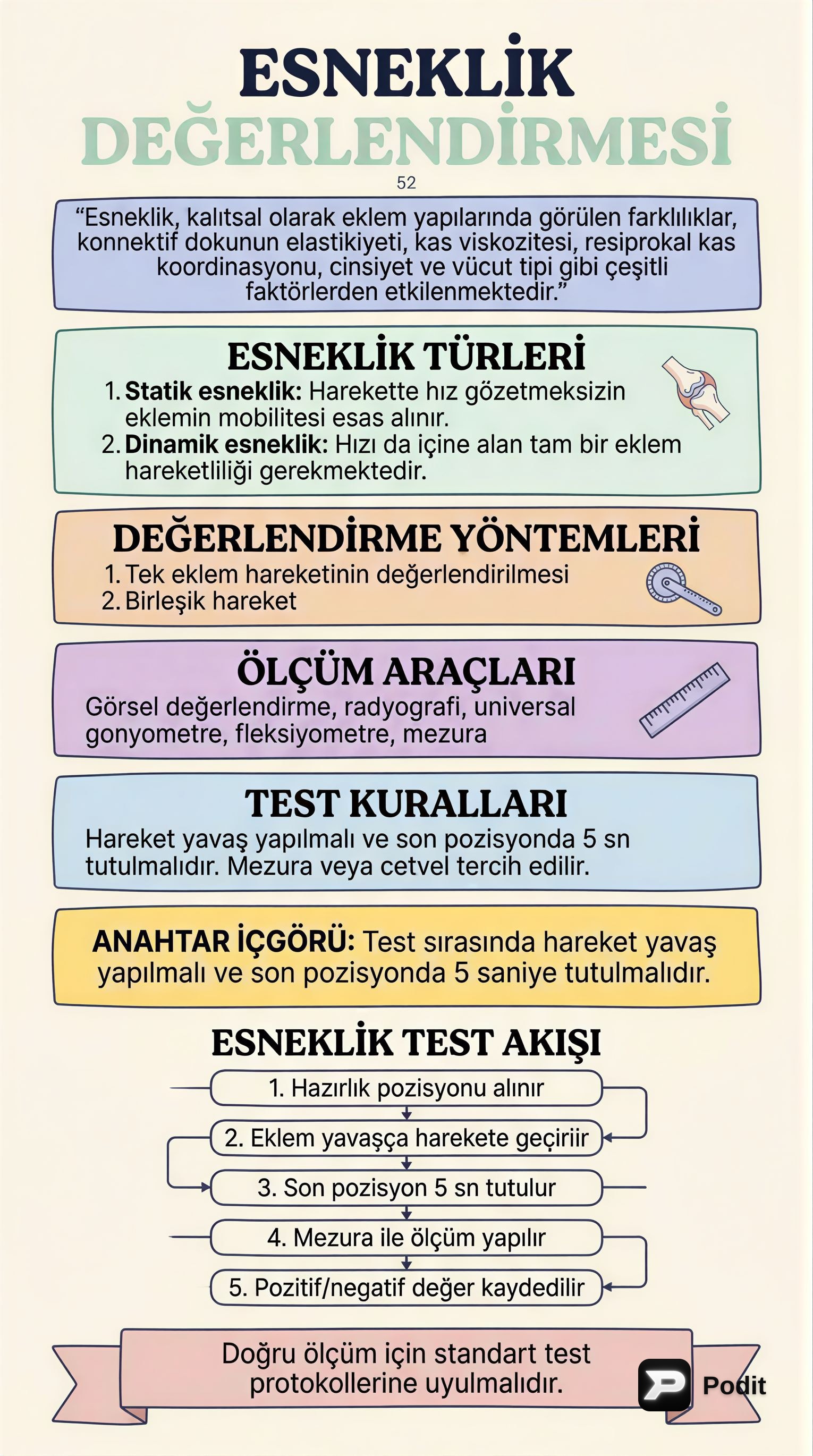 Esneklik Değerlendirmesi: Yöntemler ve Testler - görsel özet infografik