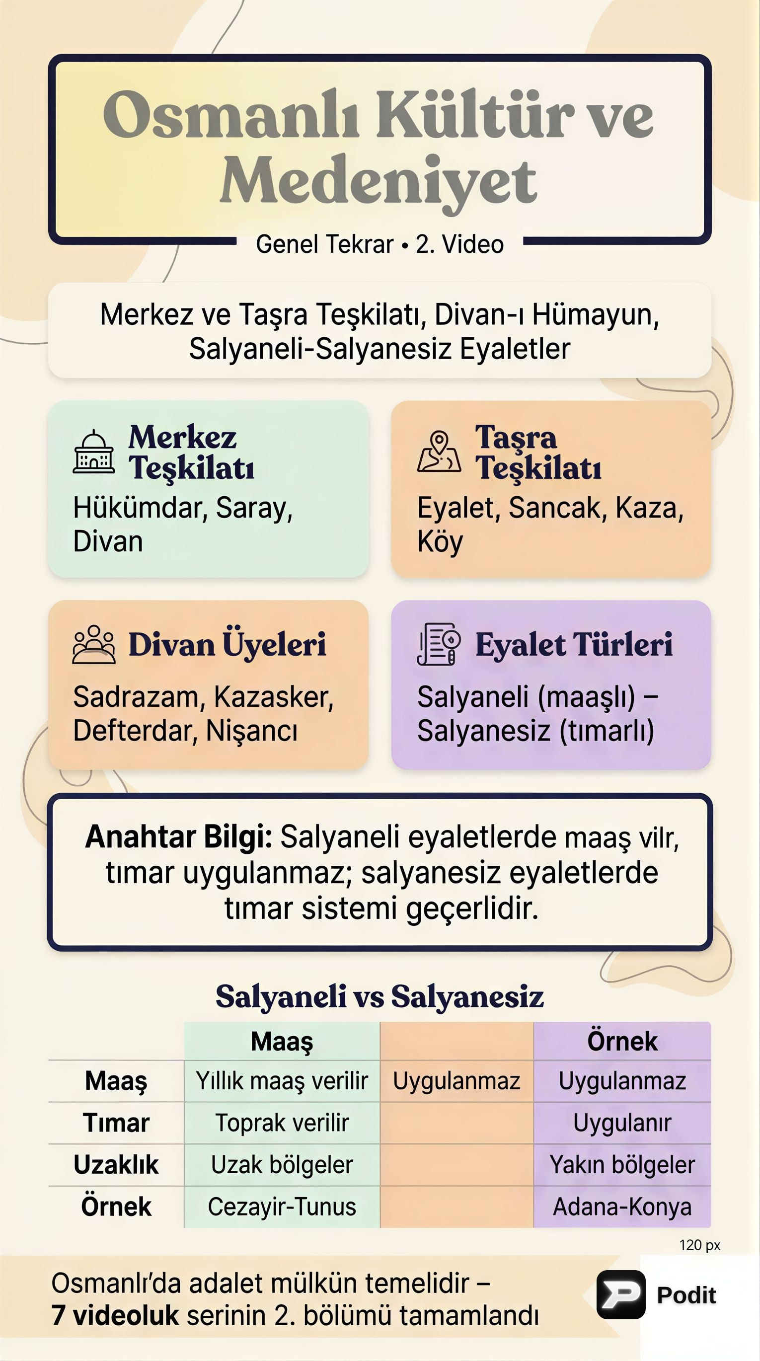 Osmanlı Kültür ve Medeniyeti Genel Tekrar - görsel özet infografik