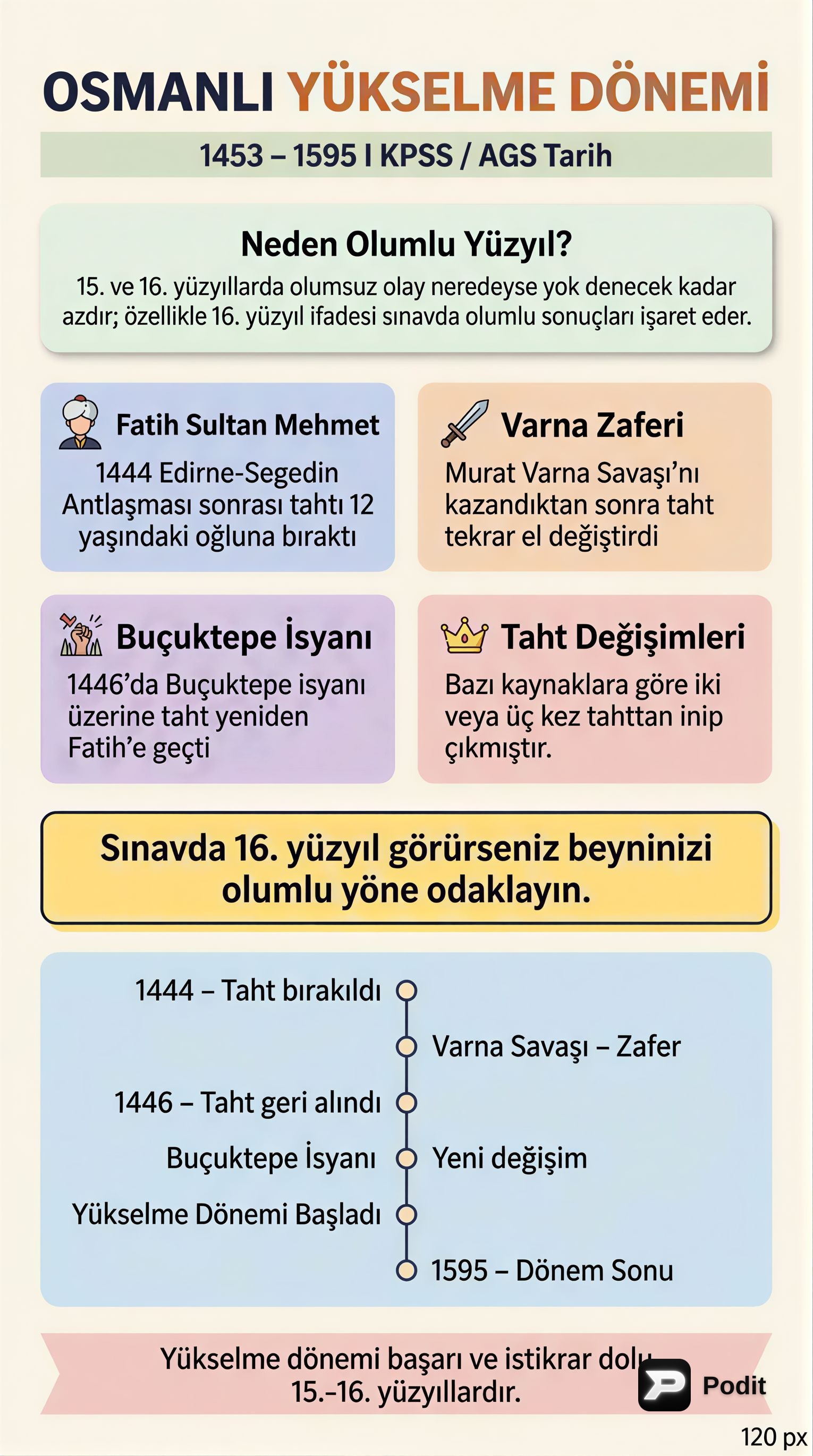 Osmanlı Devleti Yükselme Dönemi (1453-1595) - görsel özet infografik