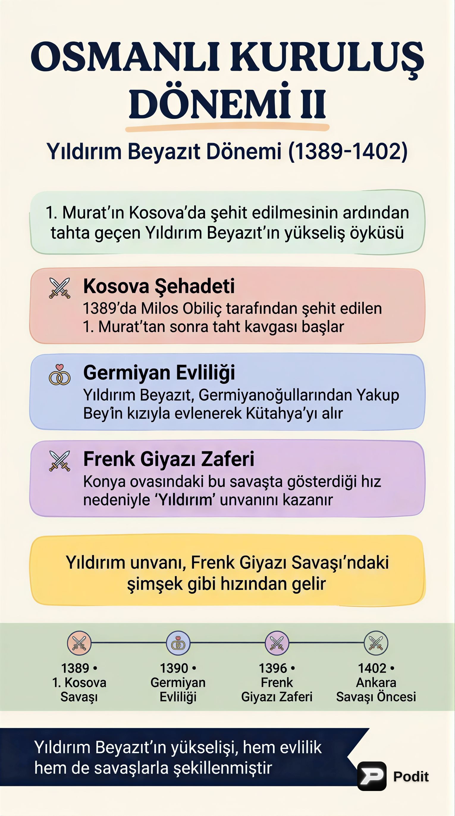 Osmanlı Devleti Kuruluş Dönemi (1299-1453) - görsel özet infografik