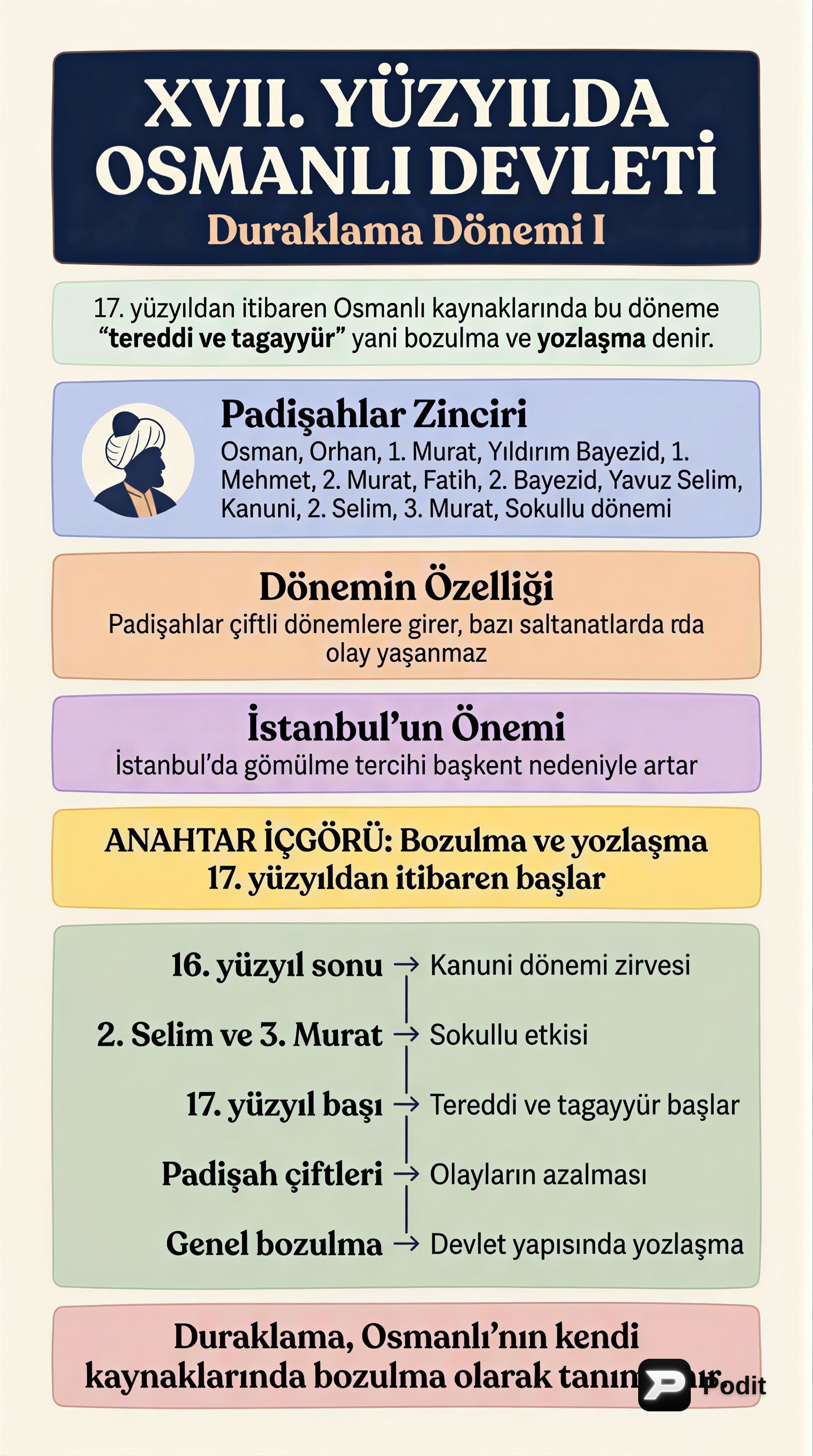 XVII. Yüzyıl Osmanlı Devleti: Duraklama Dönemi - görsel özet infografik