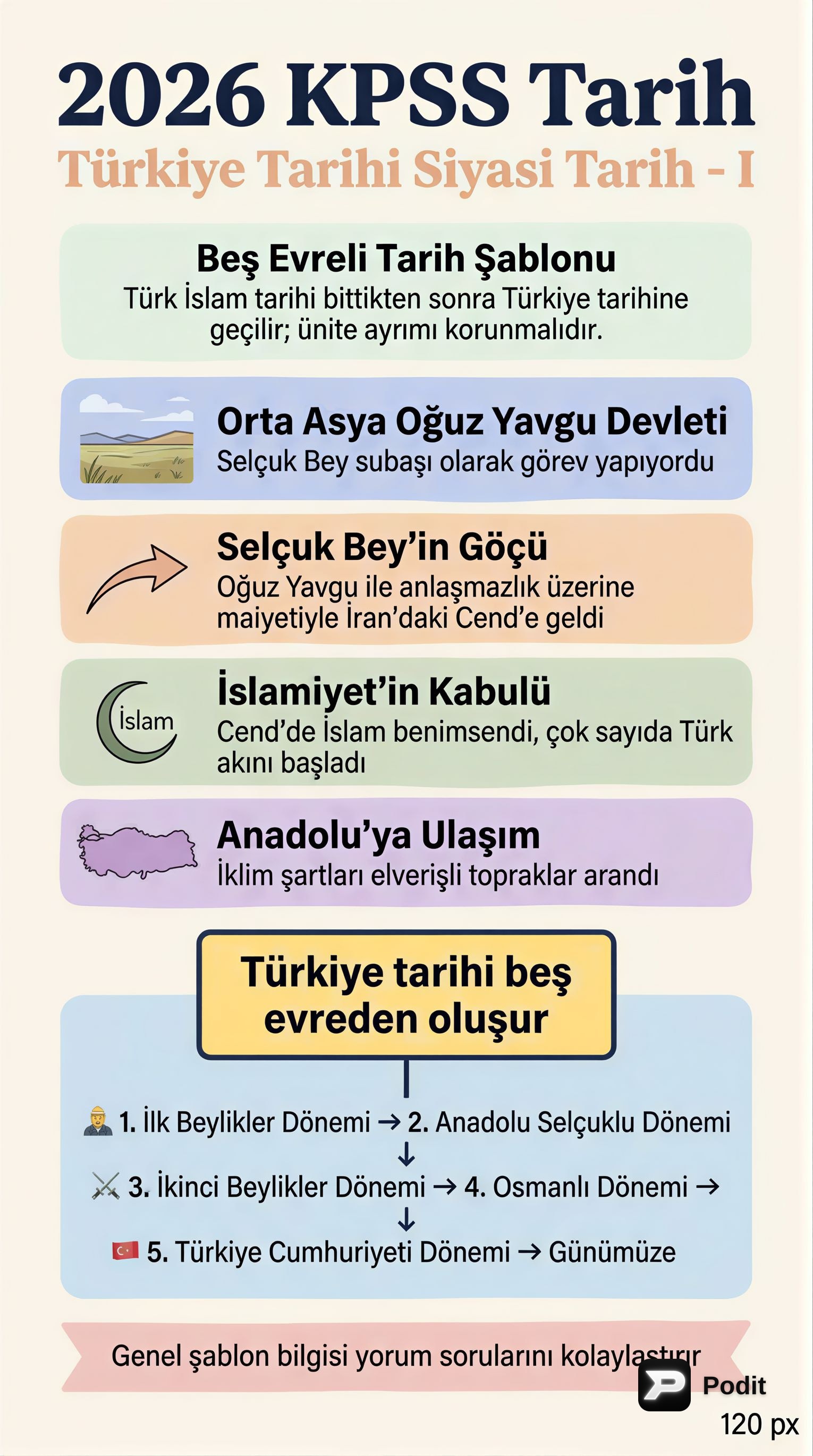 Türkiye Siyasi Tarihi I: Selçuklu'dan Osmanlı'ya - görsel özet infografik