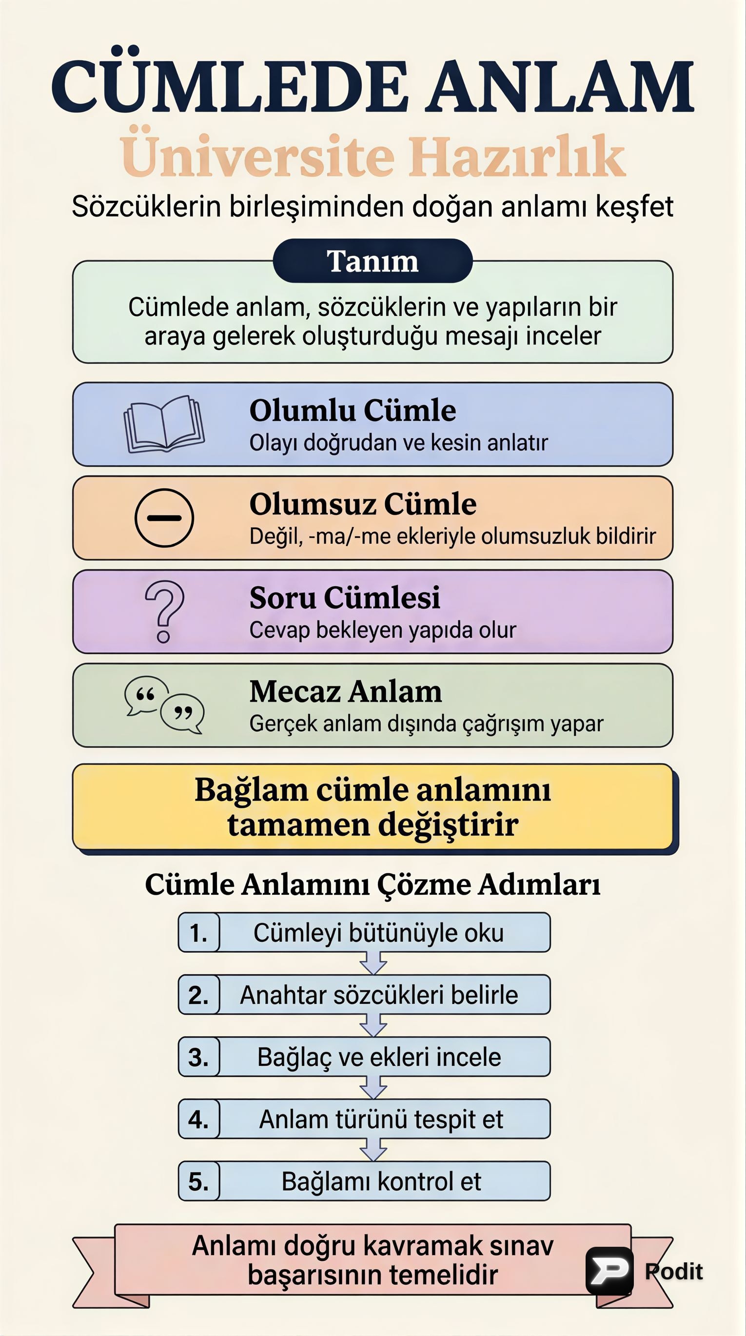 Cümlede Anlam: Üniversite Hazırlık Rehberi - görsel özet infografik