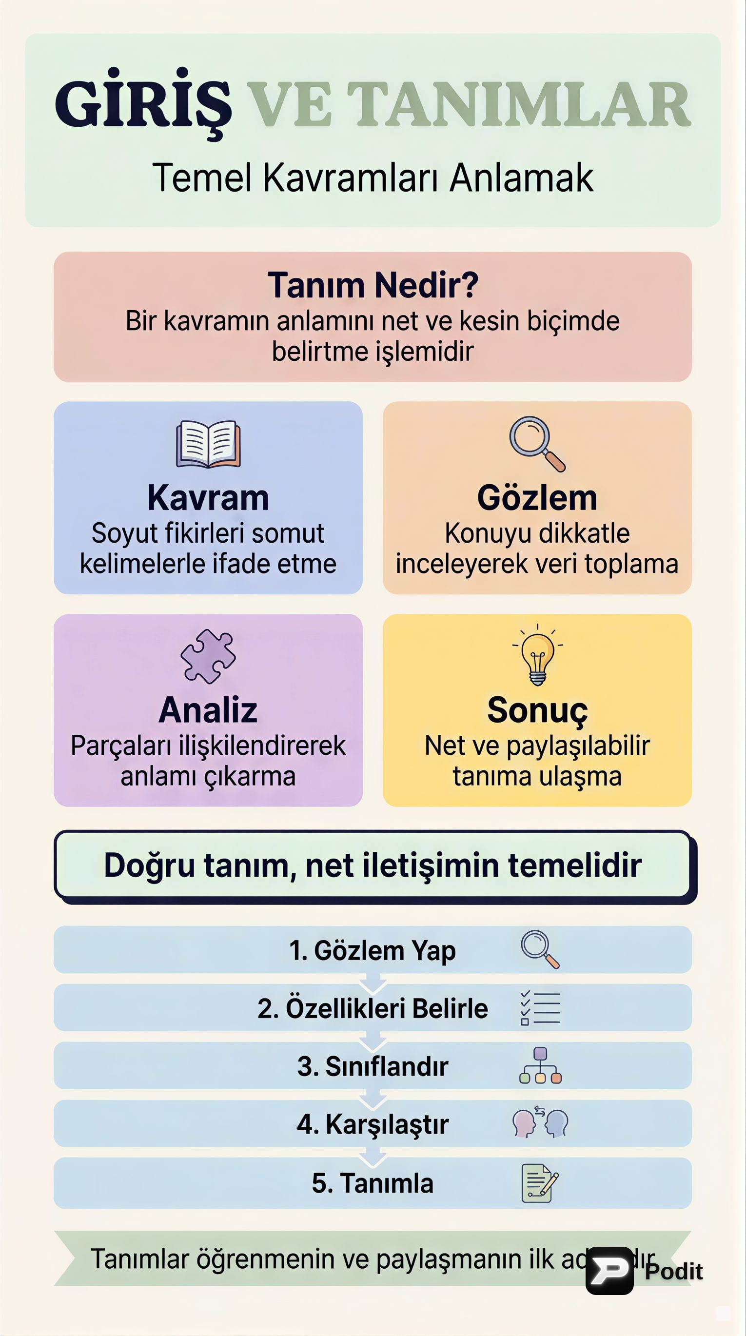 Giriş ve Tanımların Önemi: Öğrenmeye İlk Adım - görsel özet infografik