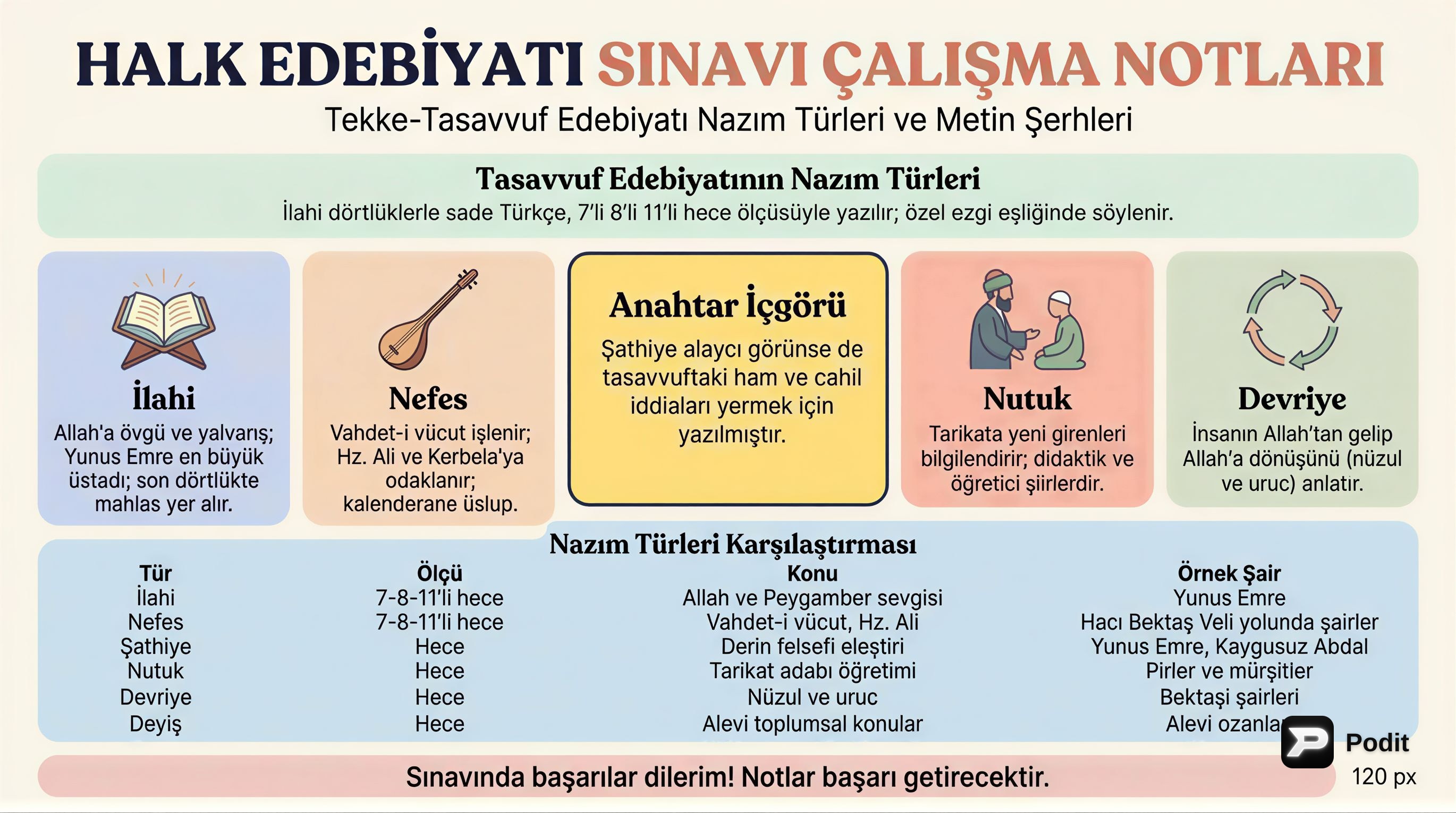 Tekke-Tasavvuf Edebiyatı Nazım Türleri ve Şahsiyetleri - görsel özet infografik