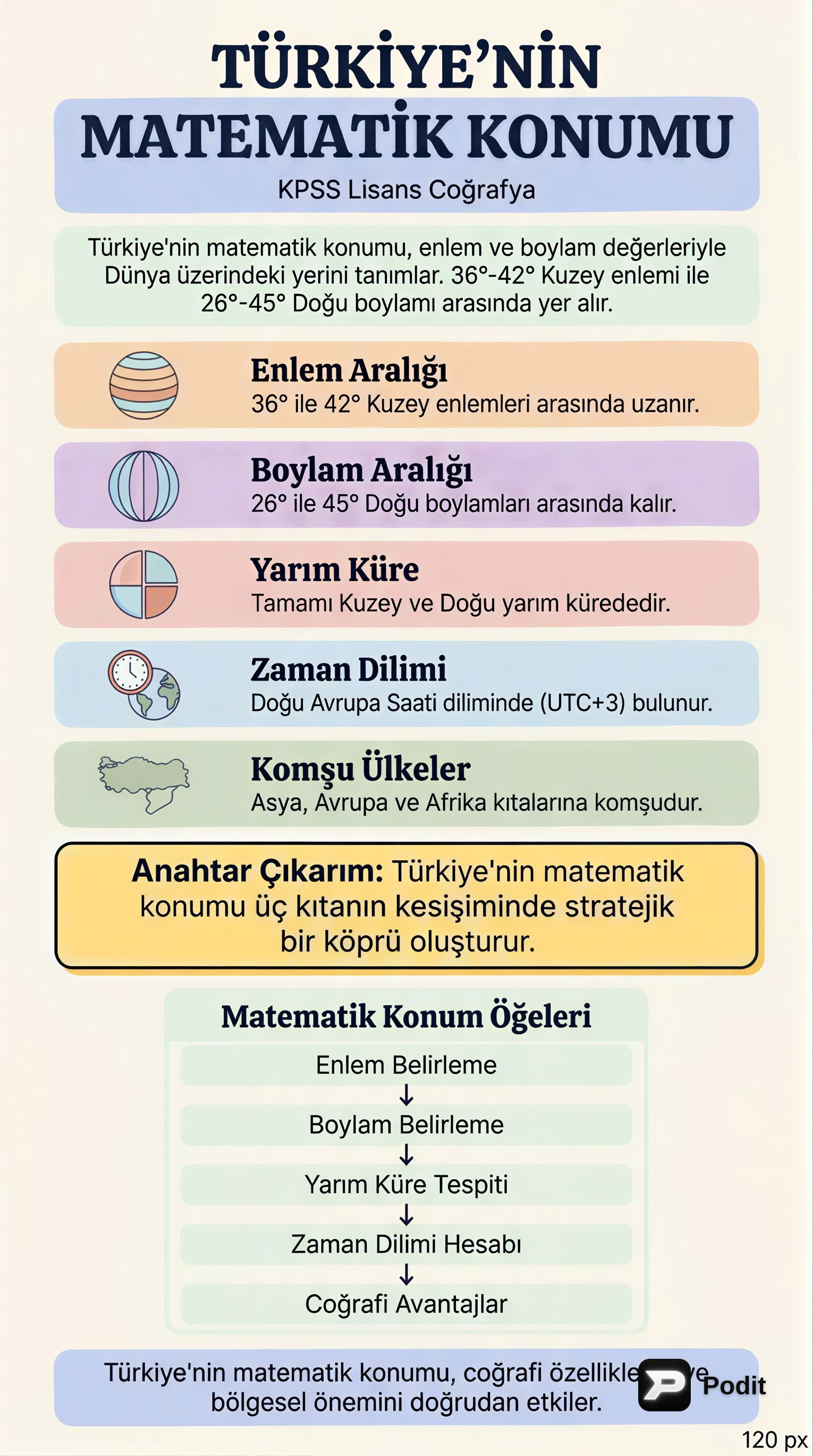 Türkiye'nin Matematik Konumu ve Coğrafi Sonuçları - görsel özet infografik