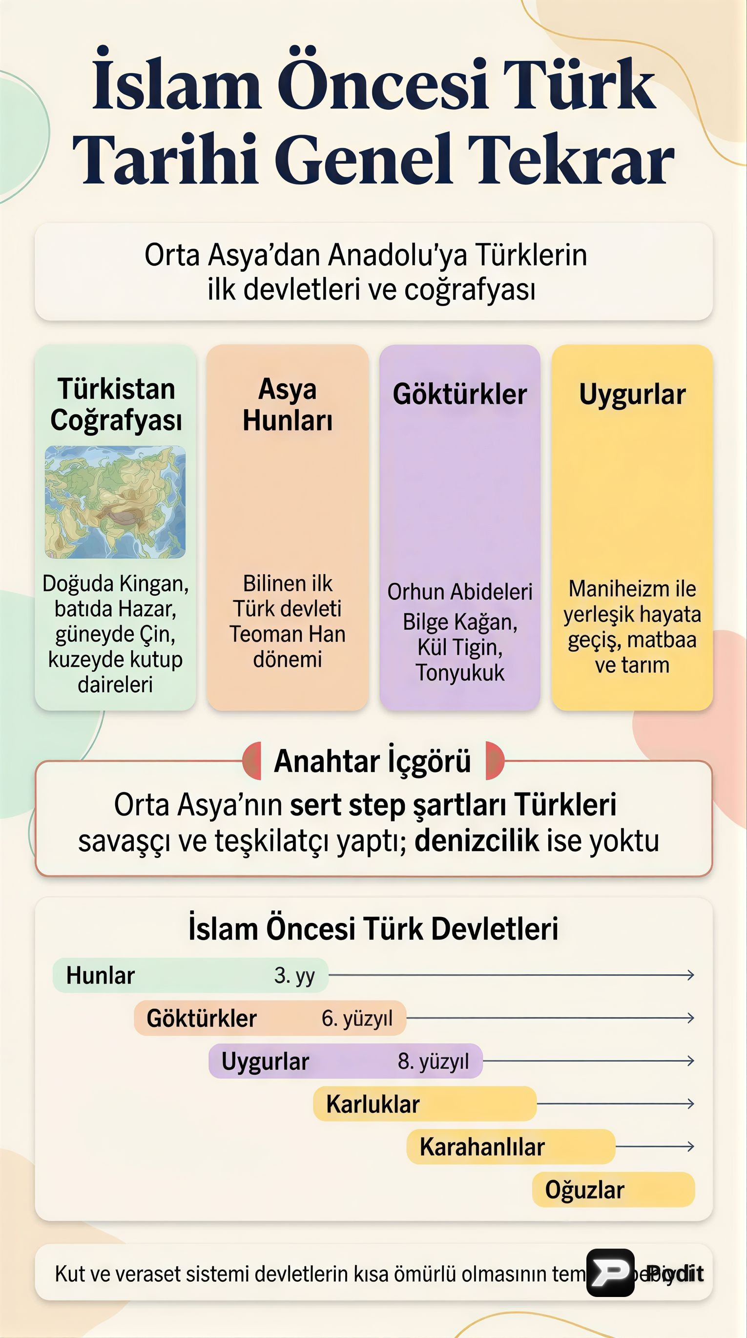Türk Tarihinin Ana Hatları ve Çağdaş Gelişmeler - görsel özet infografik