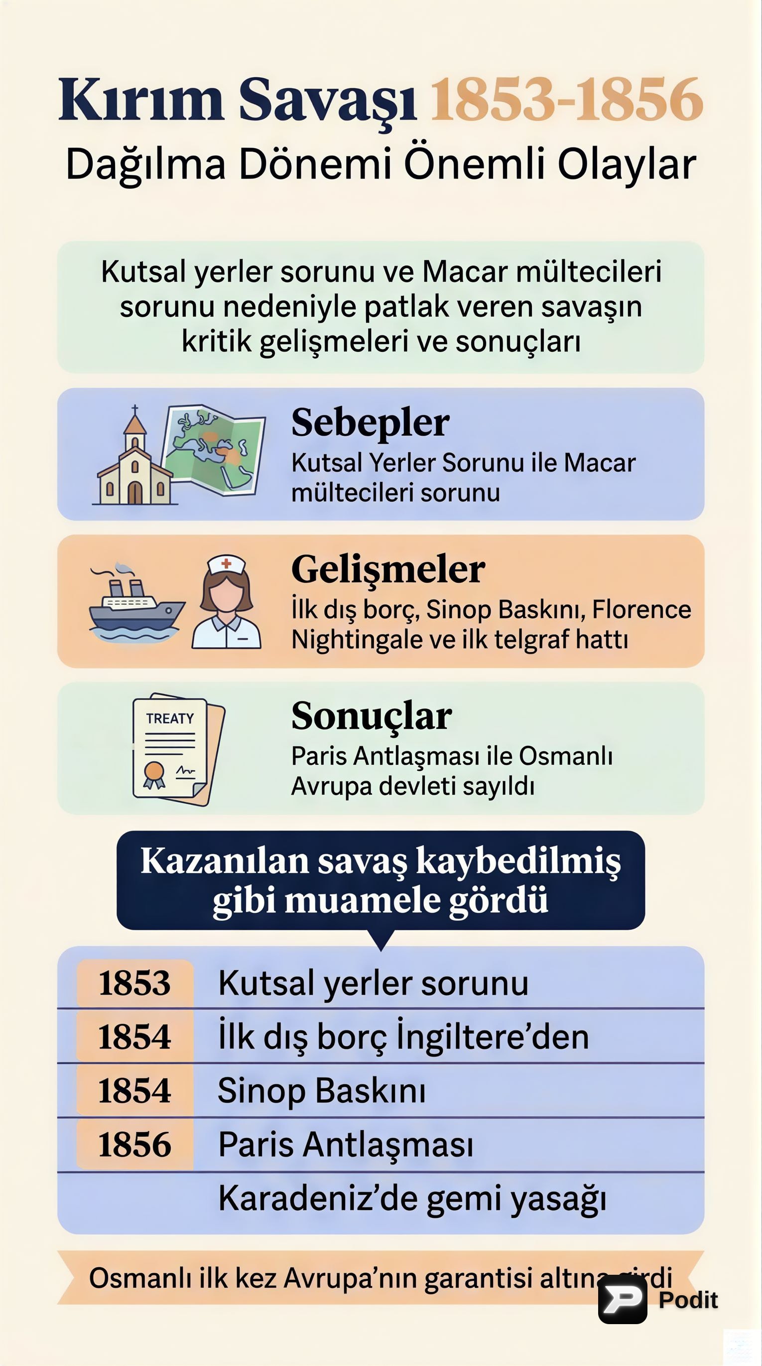 Osmanlı Dağılma Dönemi Siyasi Olayları ve Islahatları - görsel özet infografik