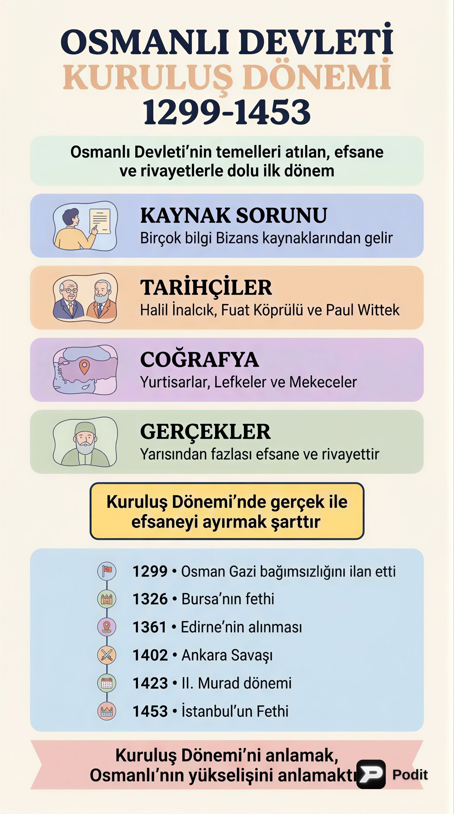 Osmanlı Devleti Kuruluş Dönemi (1299-1453) - görsel özet infografik