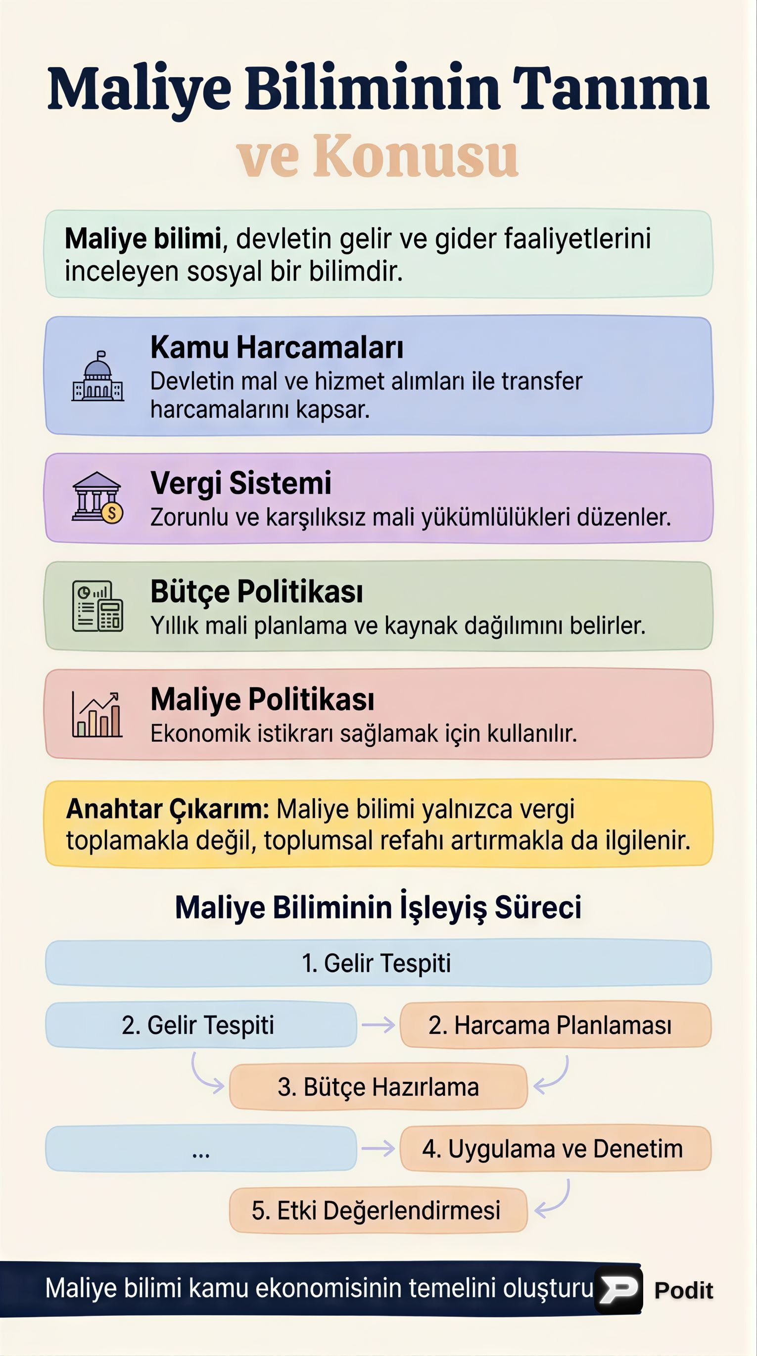 Maliye Biliminin Tanımı ve Konusu: KPSS A Grubu - görsel özet infografik