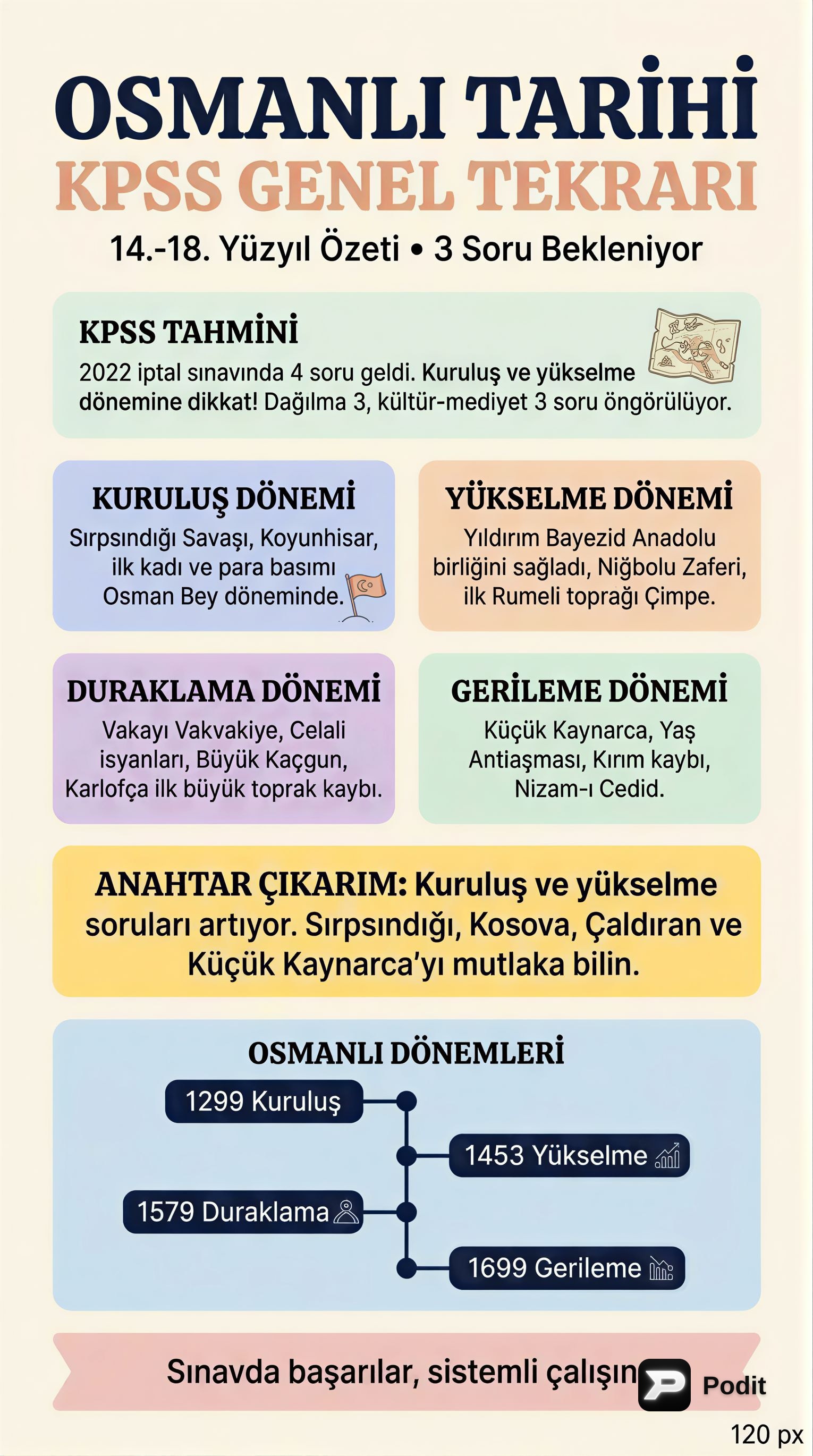 Osmanlı Tarihi: Kuruluş, Yükselme, Duraklama, Gerileme - görsel özet infografik