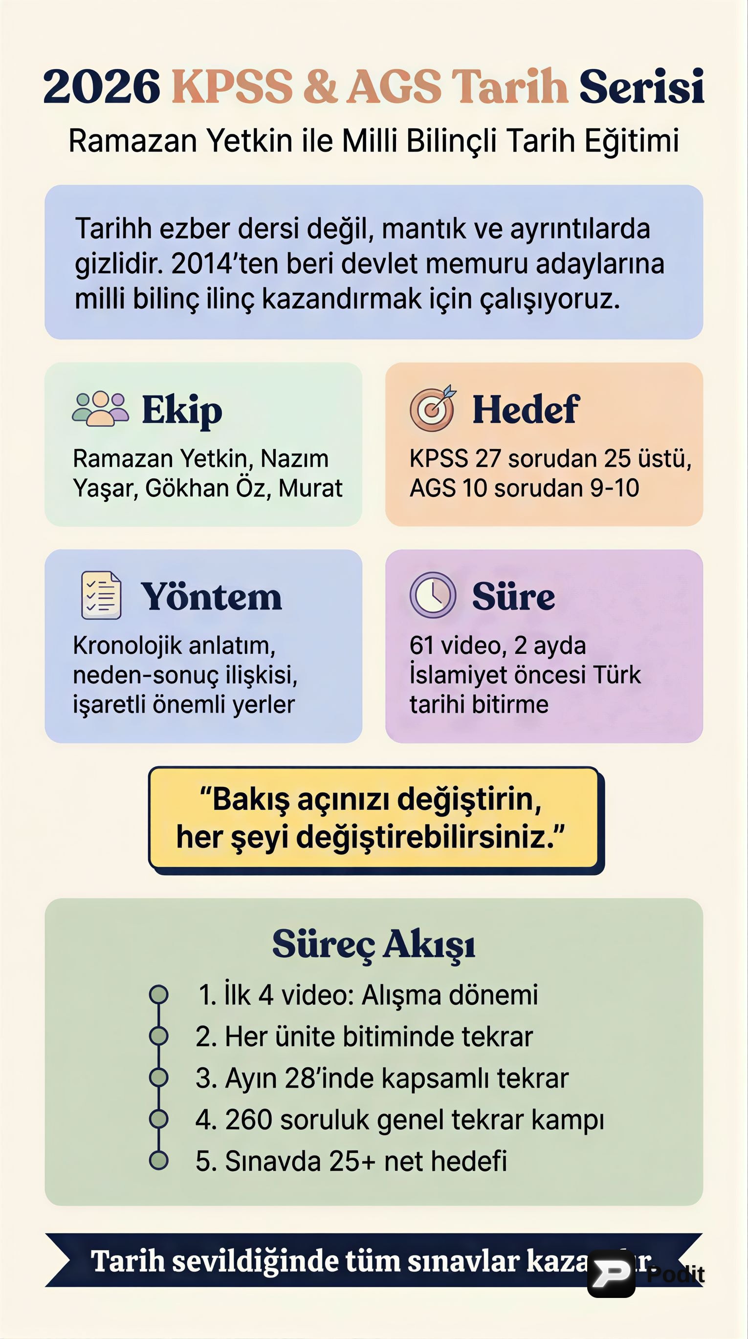 İslamiyet Öncesi Türk Tarihi: Devletler ve Göçler - görsel özet infografik