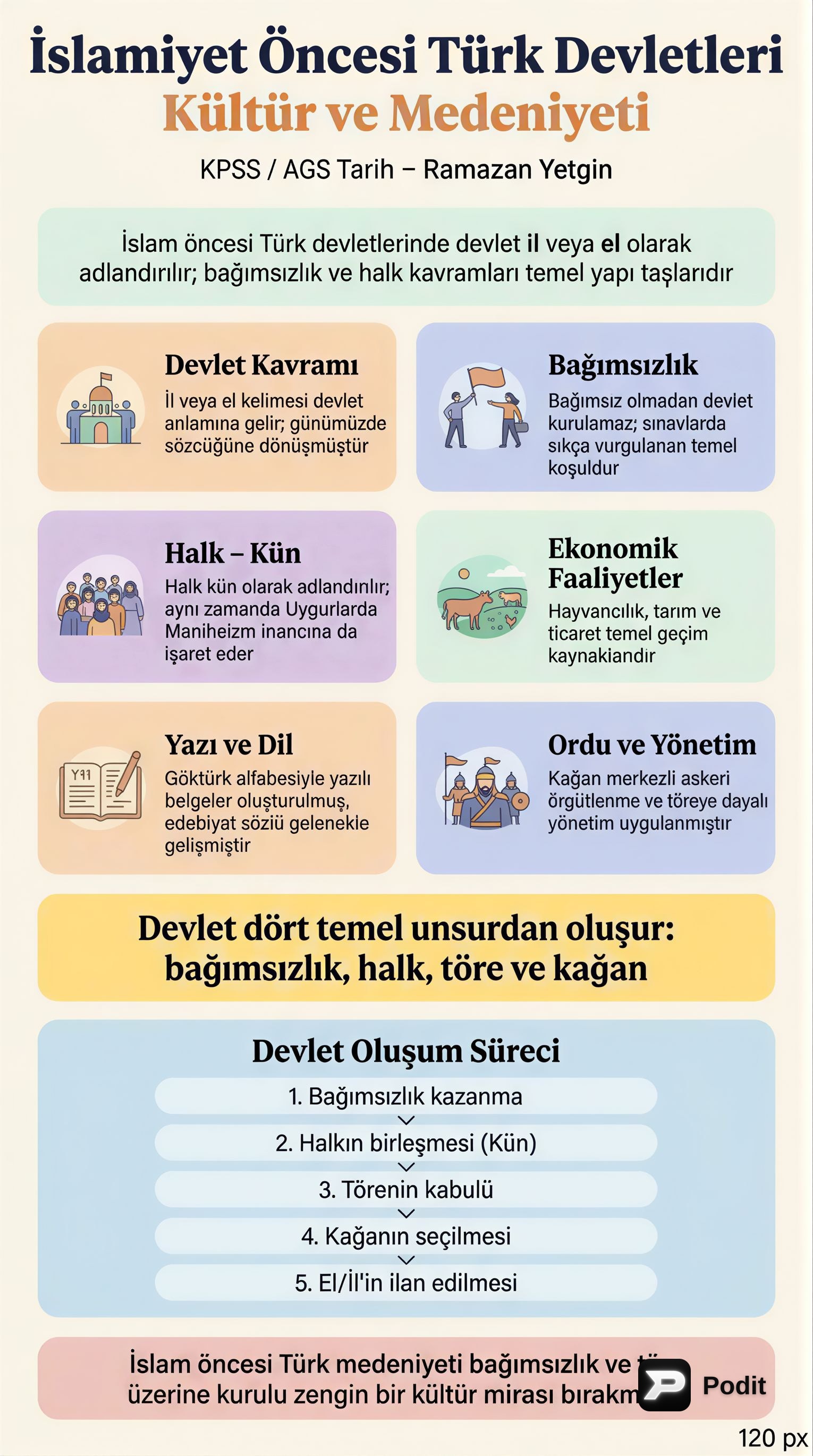 İslamiyet Öncesi Türk Devletleri Kültür ve Medeniyeti - görsel özet infografik