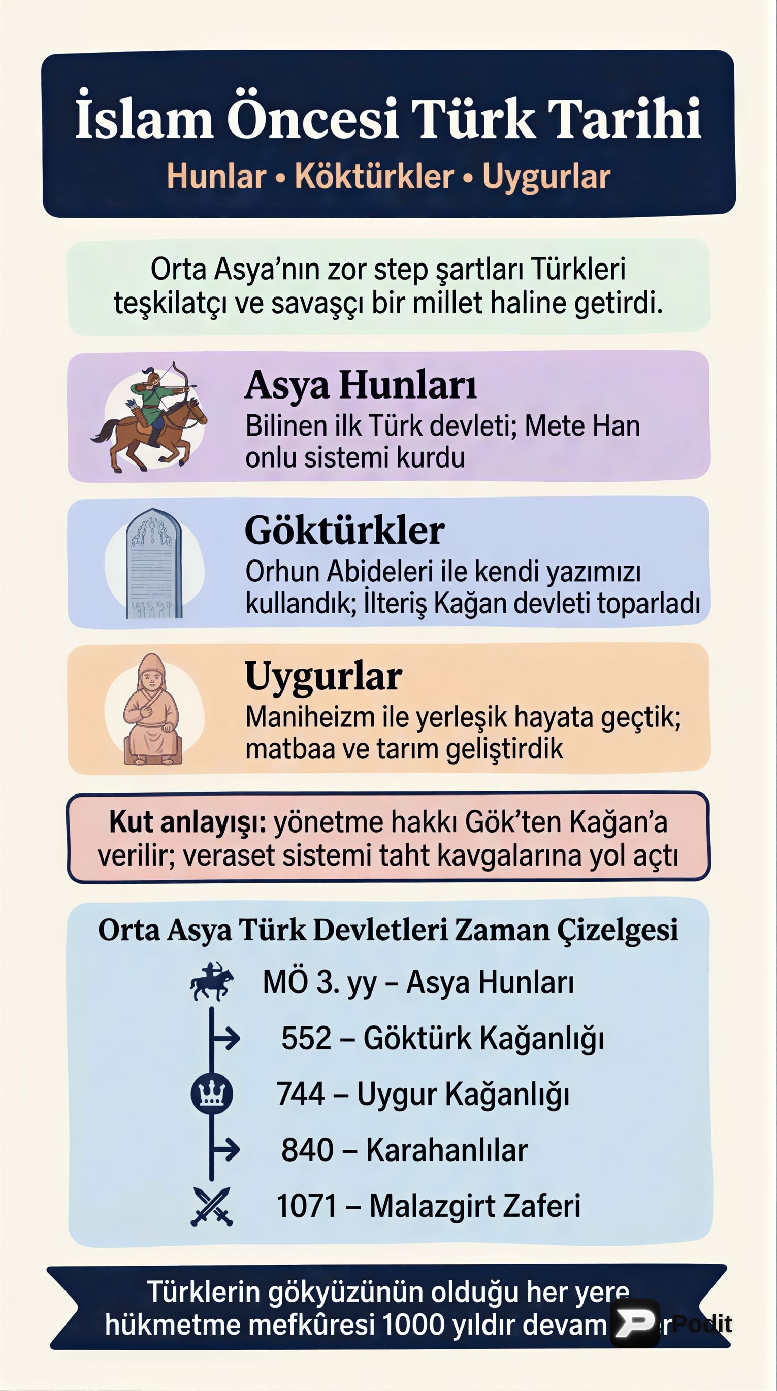 Türk Tarihine Kapsamlı Bir Bakış: Genel Tekrar - görsel özet infografik