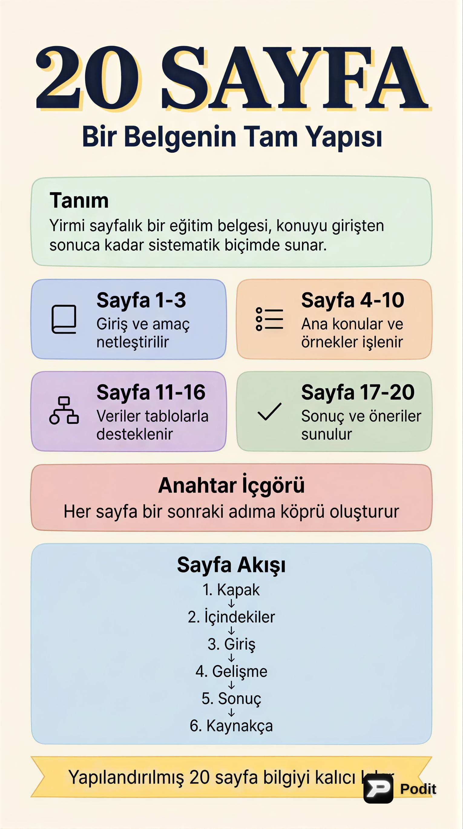 Boş PDF Belgesi: İçerik Analizi İmkansızlığı - görsel özet infografik