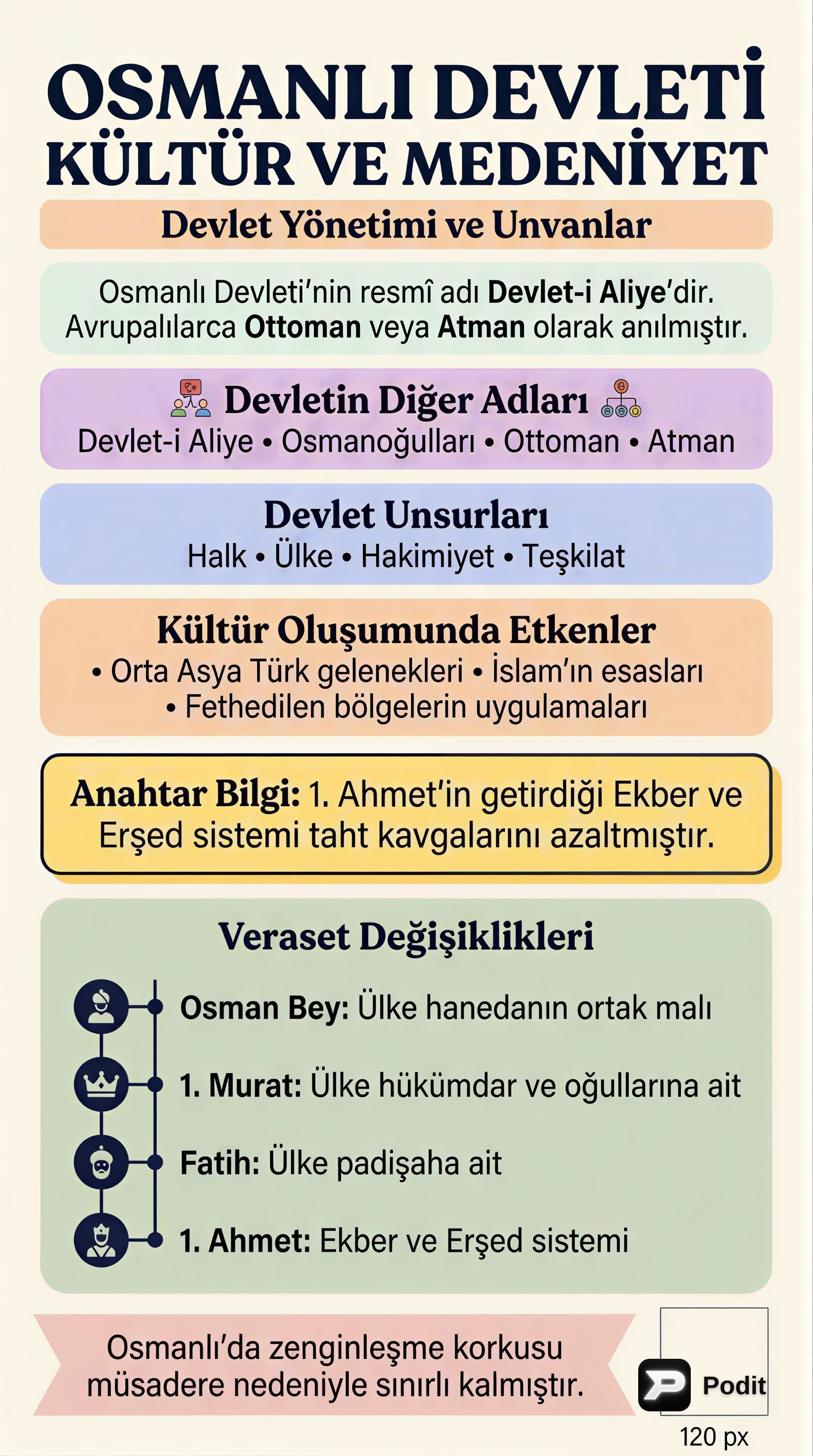 Osmanlı Devleti: Yönetim, Kültür ve Medeniyet - görsel özet infografik