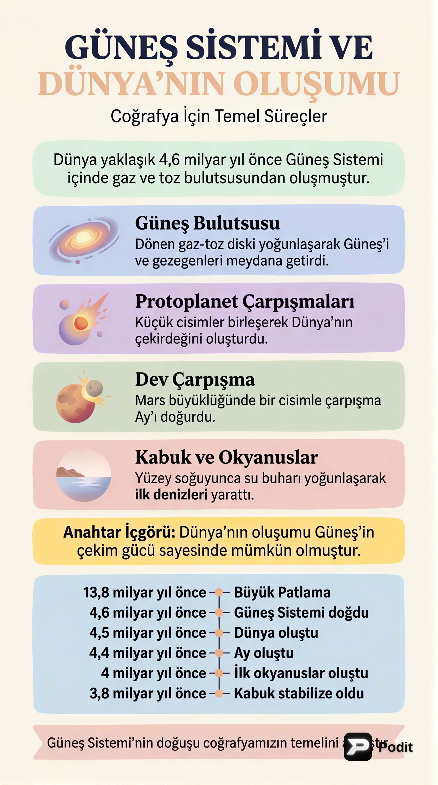 Güneş Sistemi ve Dünya'nın Coğrafi Oluşumu - görsel özet infografik