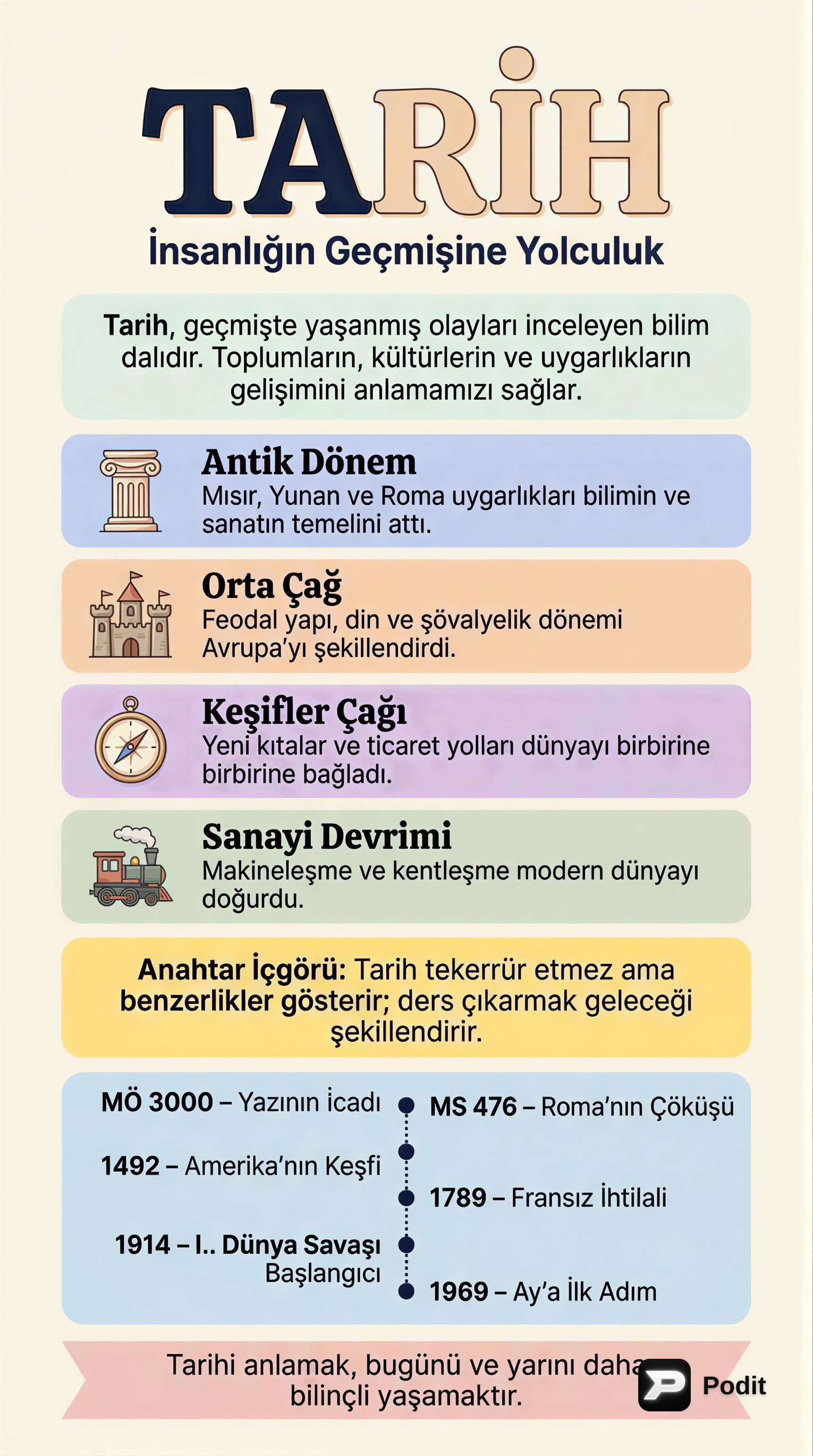 Tarih Bilimi: Geçmişi Anlama ve Yorumlama - görsel özet infografik