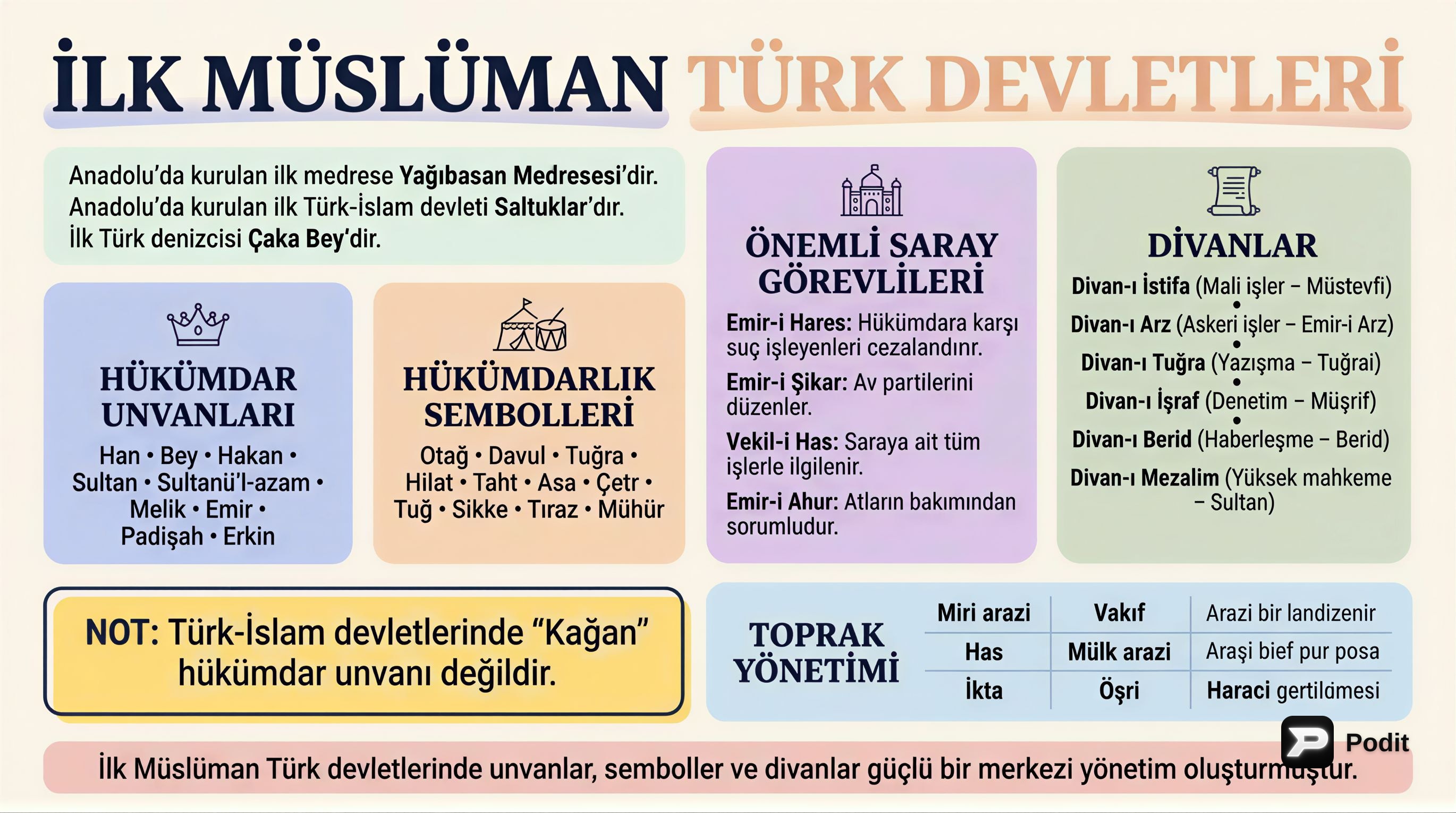 İlk Müslüman Türk Devletleri: Kültür ve Medeniyet - görsel özet infografik