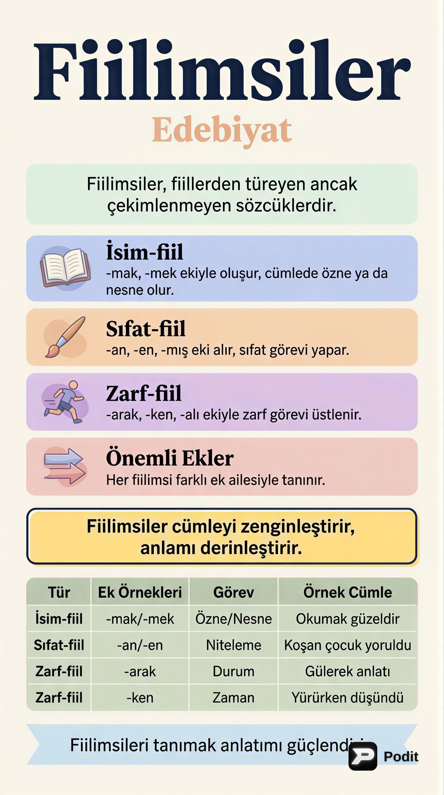 Türkçede Fiilimsiler ve Edebiyattaki Rolü - görsel özet infografik