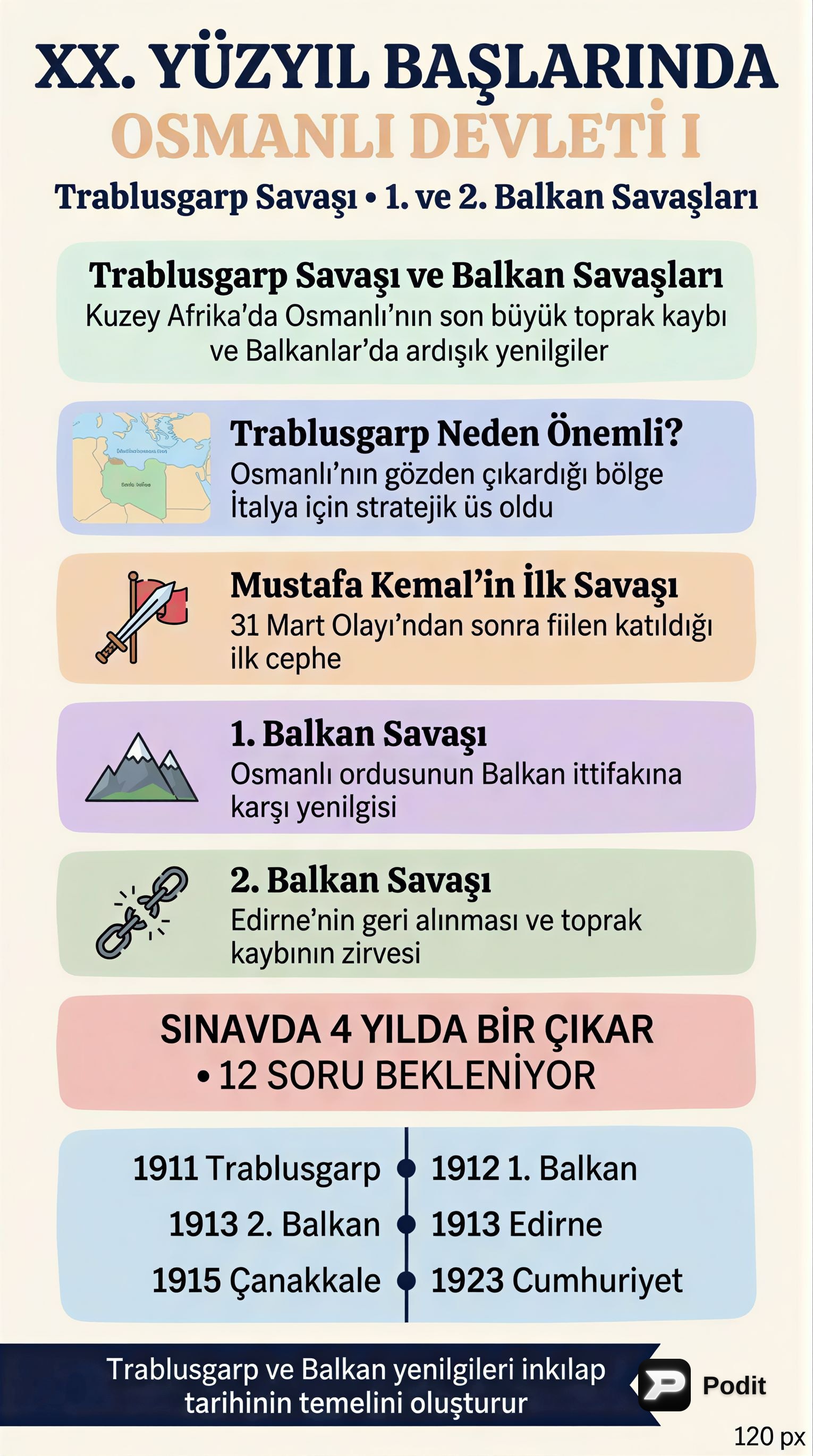 XX. Yüzyıl Başlarında Osmanlı Devleti: Genel Durum - görsel özet infografik