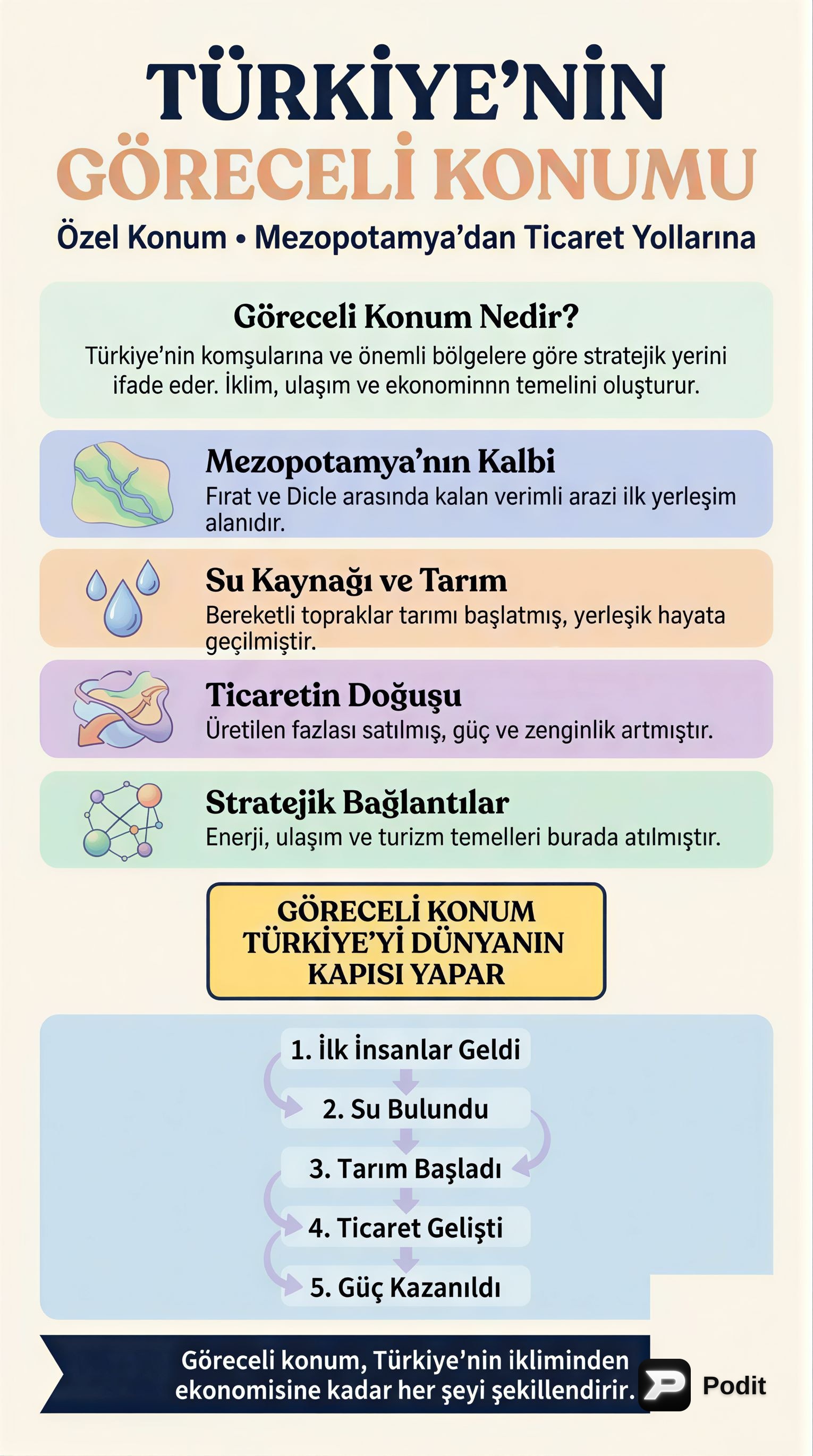 Türkiye'nin Coğrafi Konumu: Göreceli Konum Analizi - görsel özet infografik
