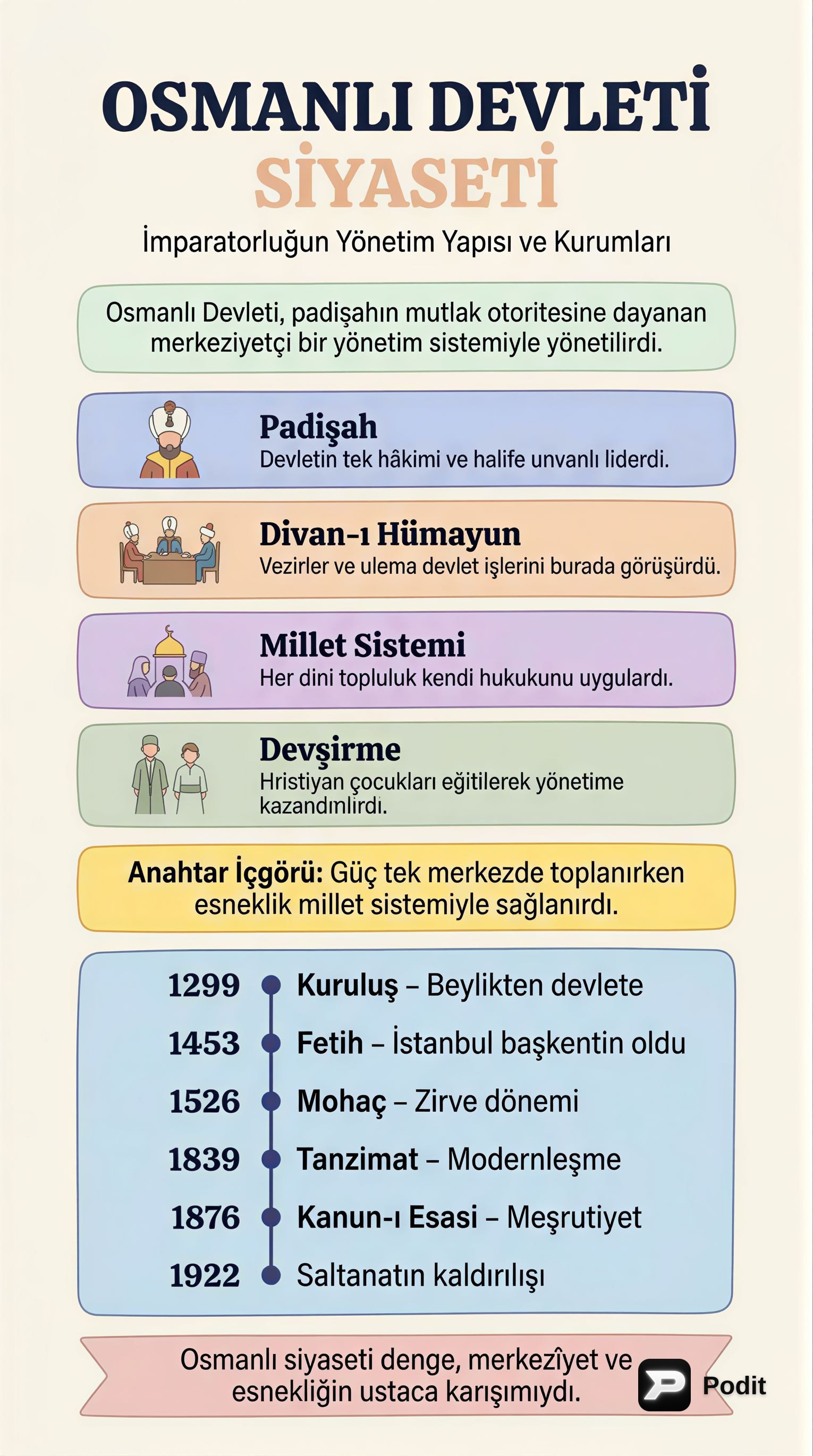Osmanlı Devleti Siyaseti: Temel İlkeler ve Gelişim - görsel özet infografik