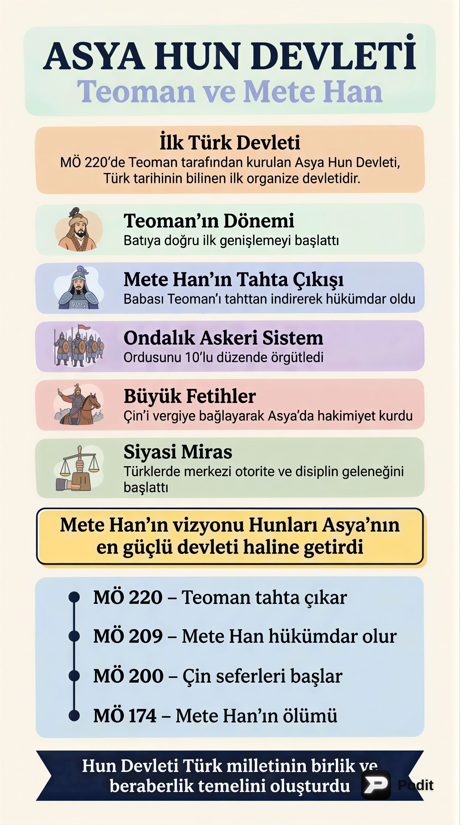 Asya Hun Devleti: Teoman ve Mete Han Dönemleri - görsel özet infografik