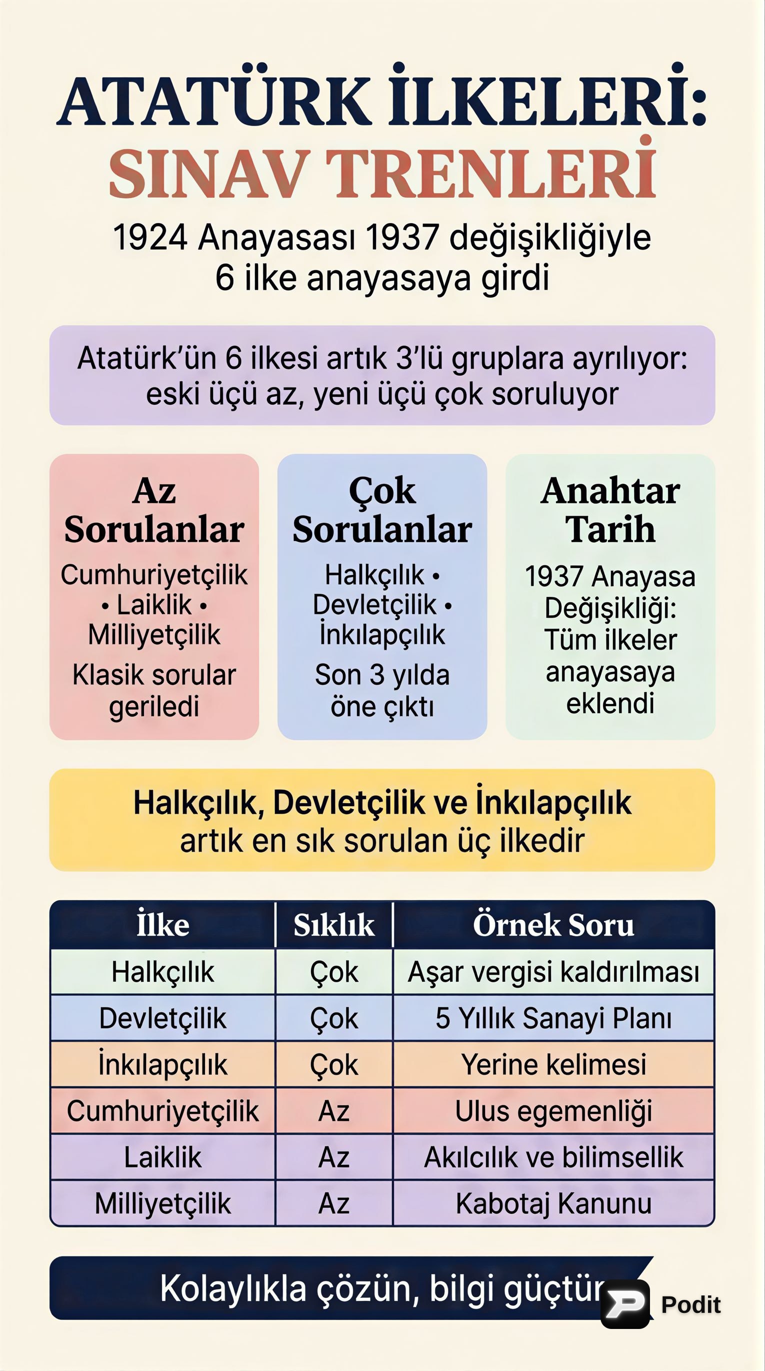 Atatürk İlkeleri: Temel Prensipler ve İnkılaplar - görsel özet infografik