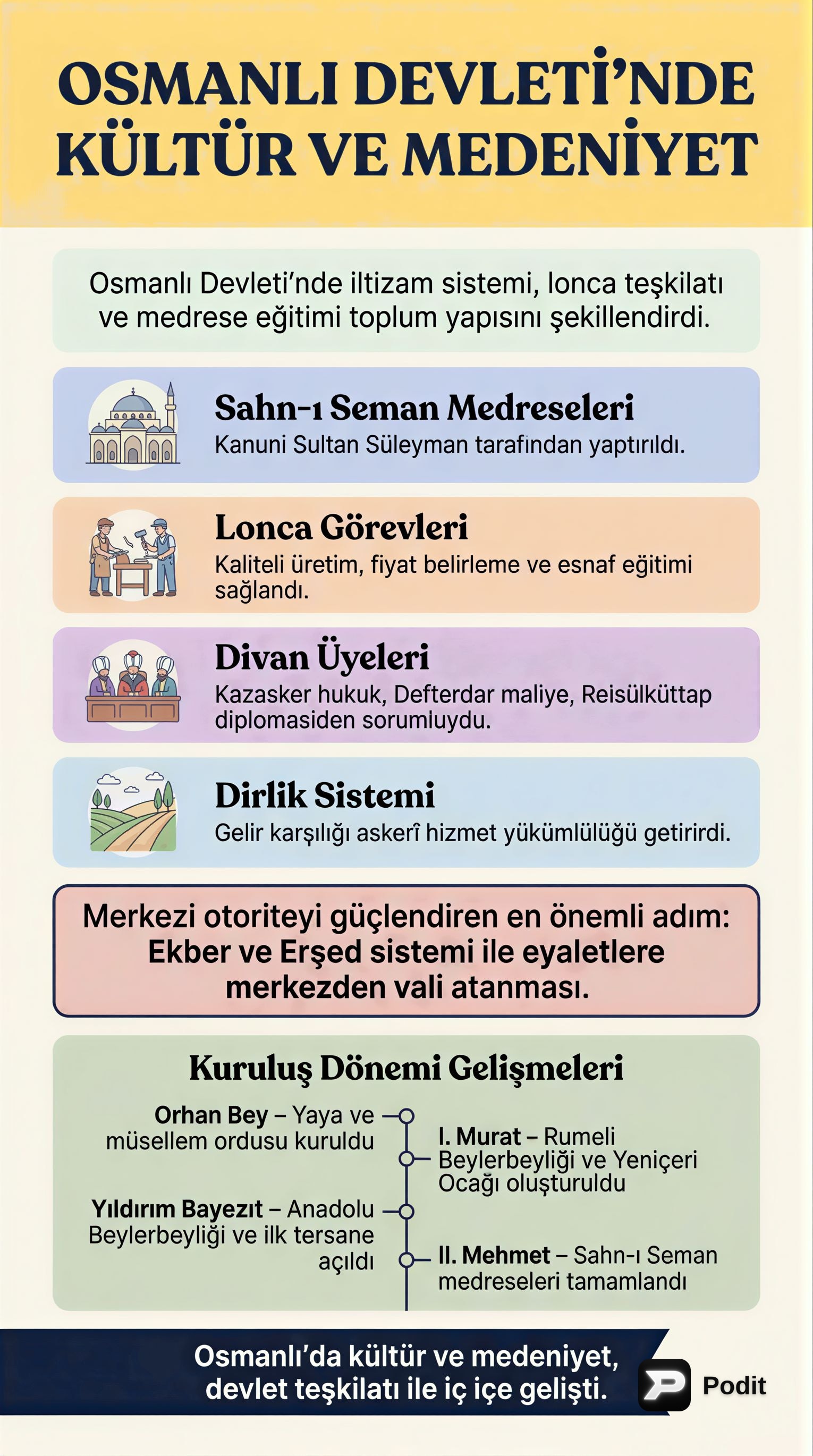 Osmanlı Devleti'nde Kültür ve Medeniyet - görsel özet infografik