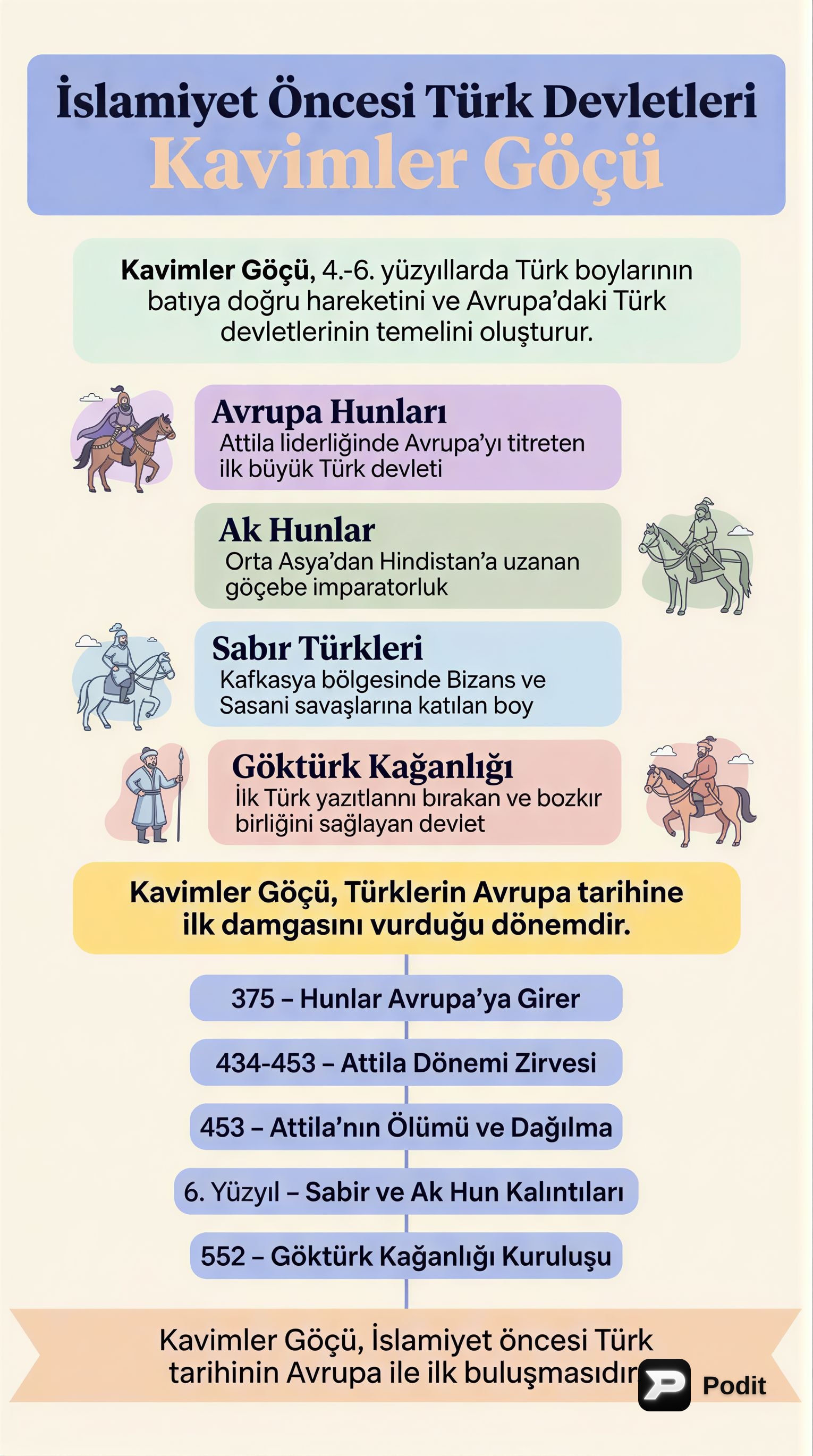 Kavimler Göçü: Türk ve Dünya Tarihinde Bir Dönüm Noktası - görsel özet infografik