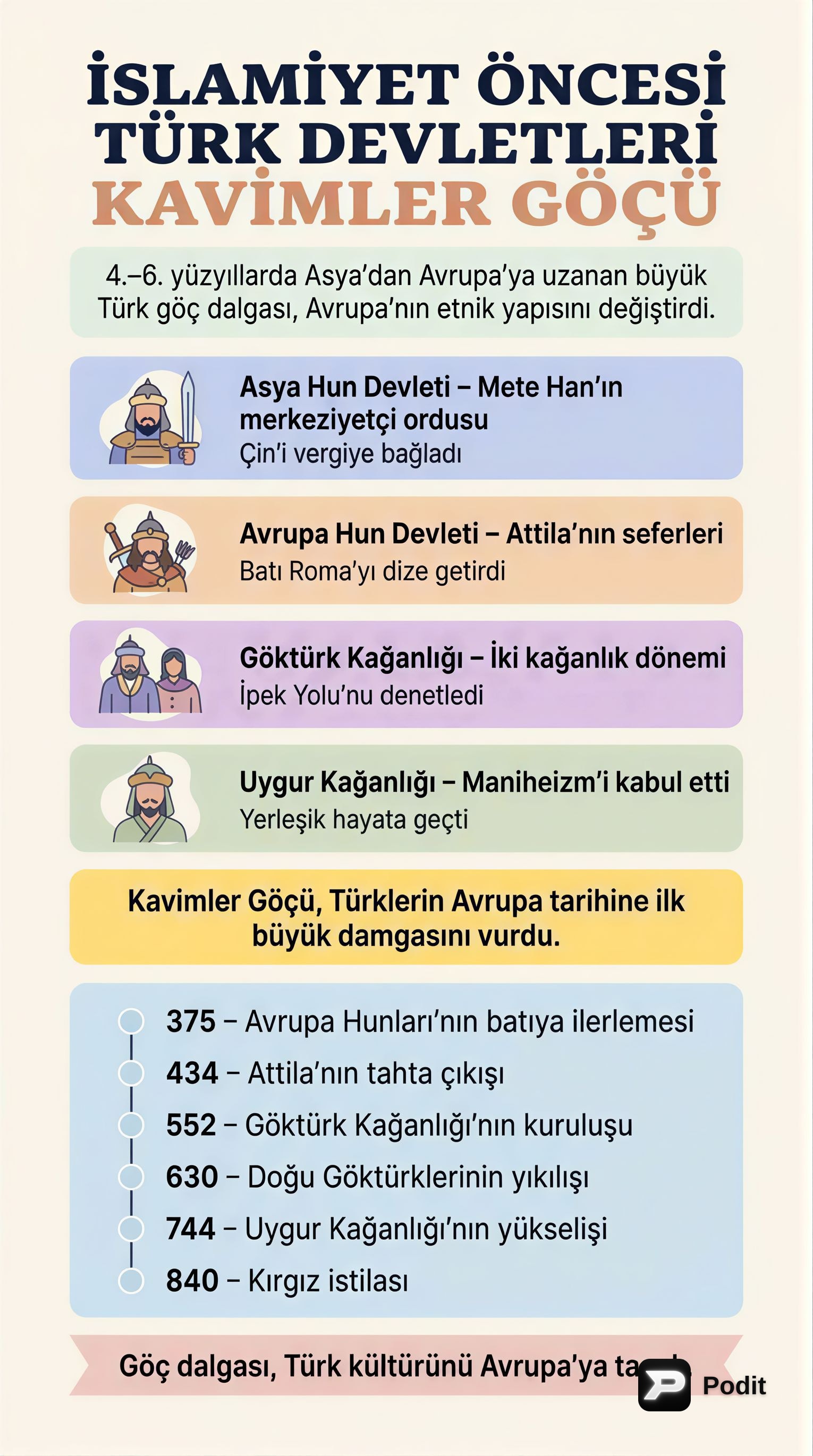 İslamiyet Öncesi Türk Devletleri ve Kavimler Göçü - görsel özet infografik