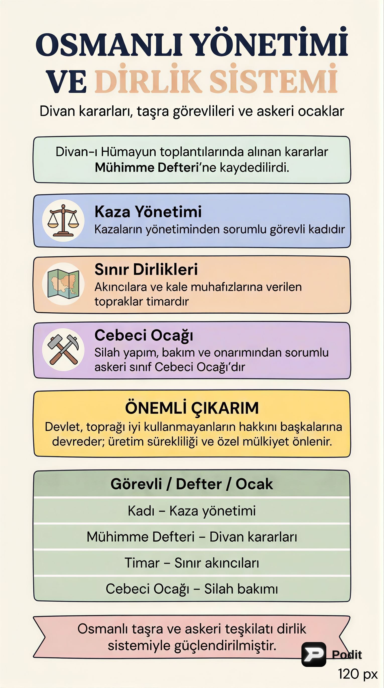 Osmanlı Devleti'nin İdari, Askeri ve Ekonomik Yapısı - görsel özet infografik
