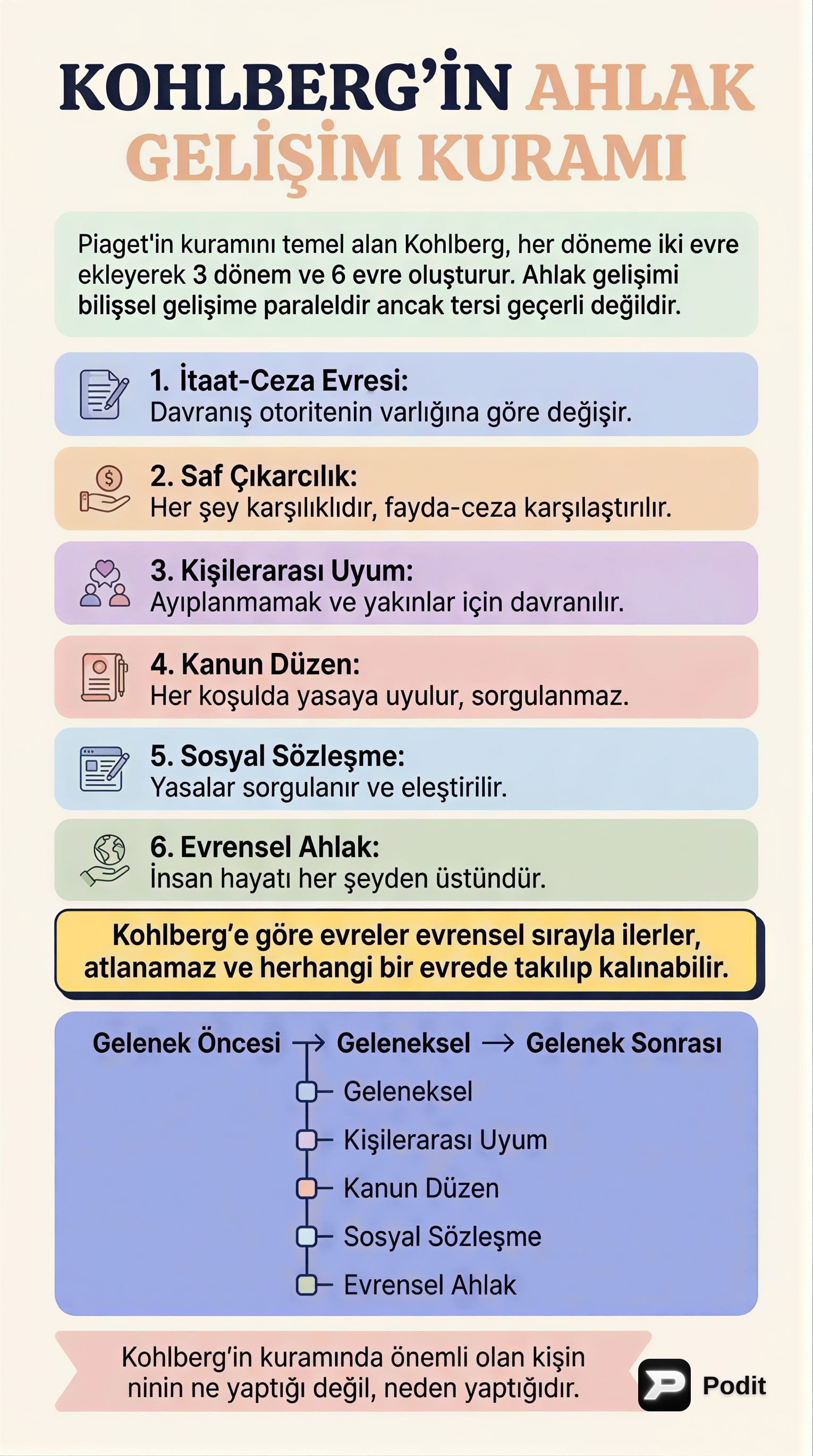 Kohlberg ve Gilligan: Ahlaki Gelişim Kuramları - görsel özet infografik