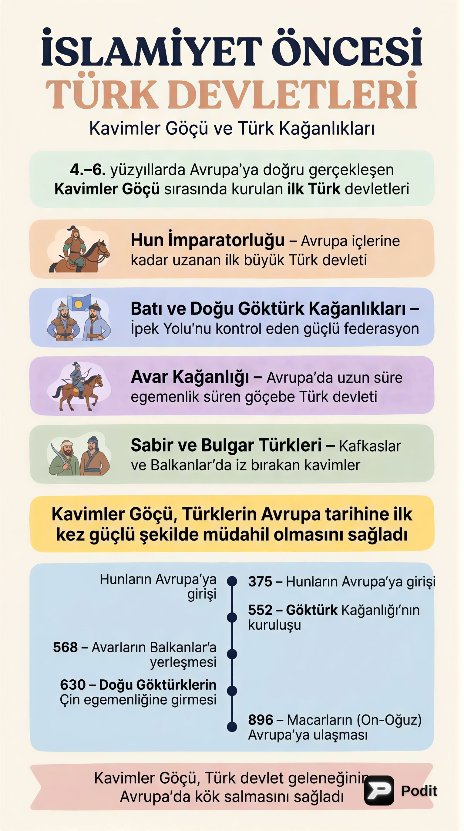 Kavimler Göçü: Türklerin Dünya Tarihindeki İzleri - görsel özet infografik