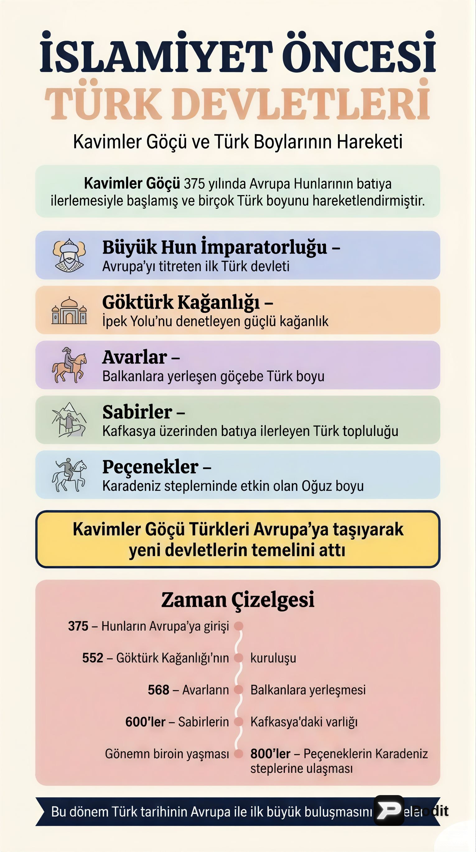 İslamiyet Öncesi Türk Devletleri ve Kavimler Göçü - görsel özet infografik