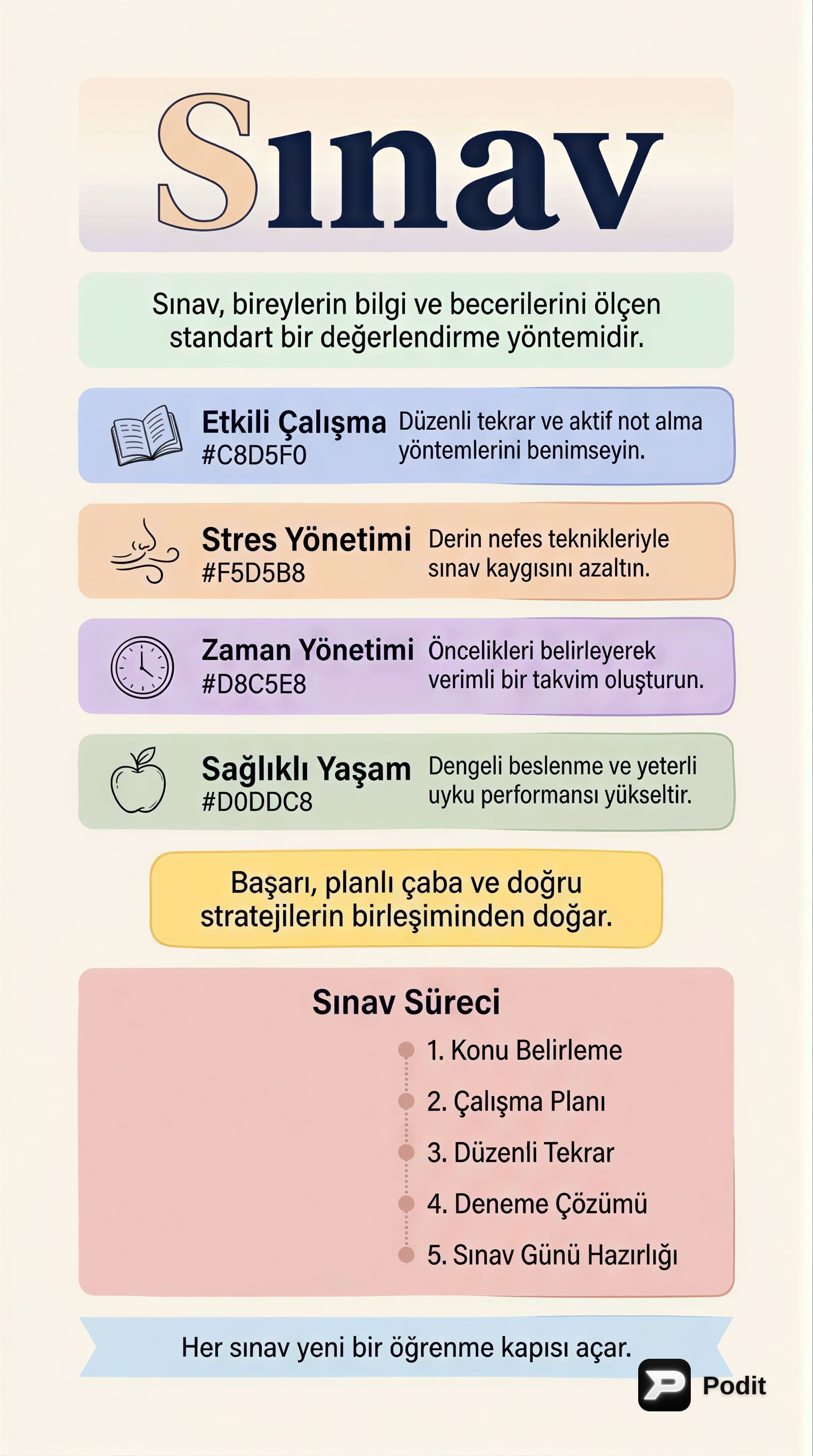 Sınavların Eğitimdeki Rolü ve Etkileri - görsel özet infografik