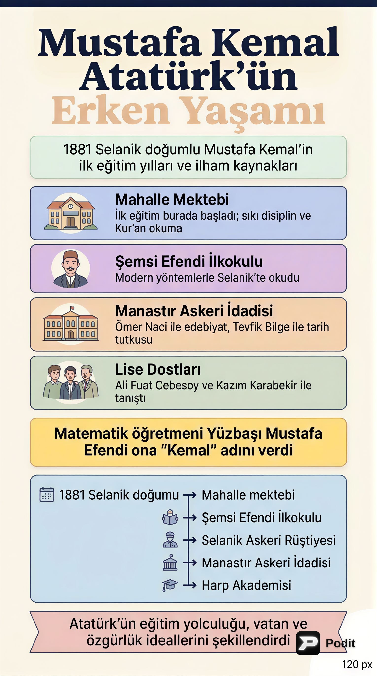 Mustafa Kemal Atatürk'ün Hayatı ve Etkileri - görsel özet infografik