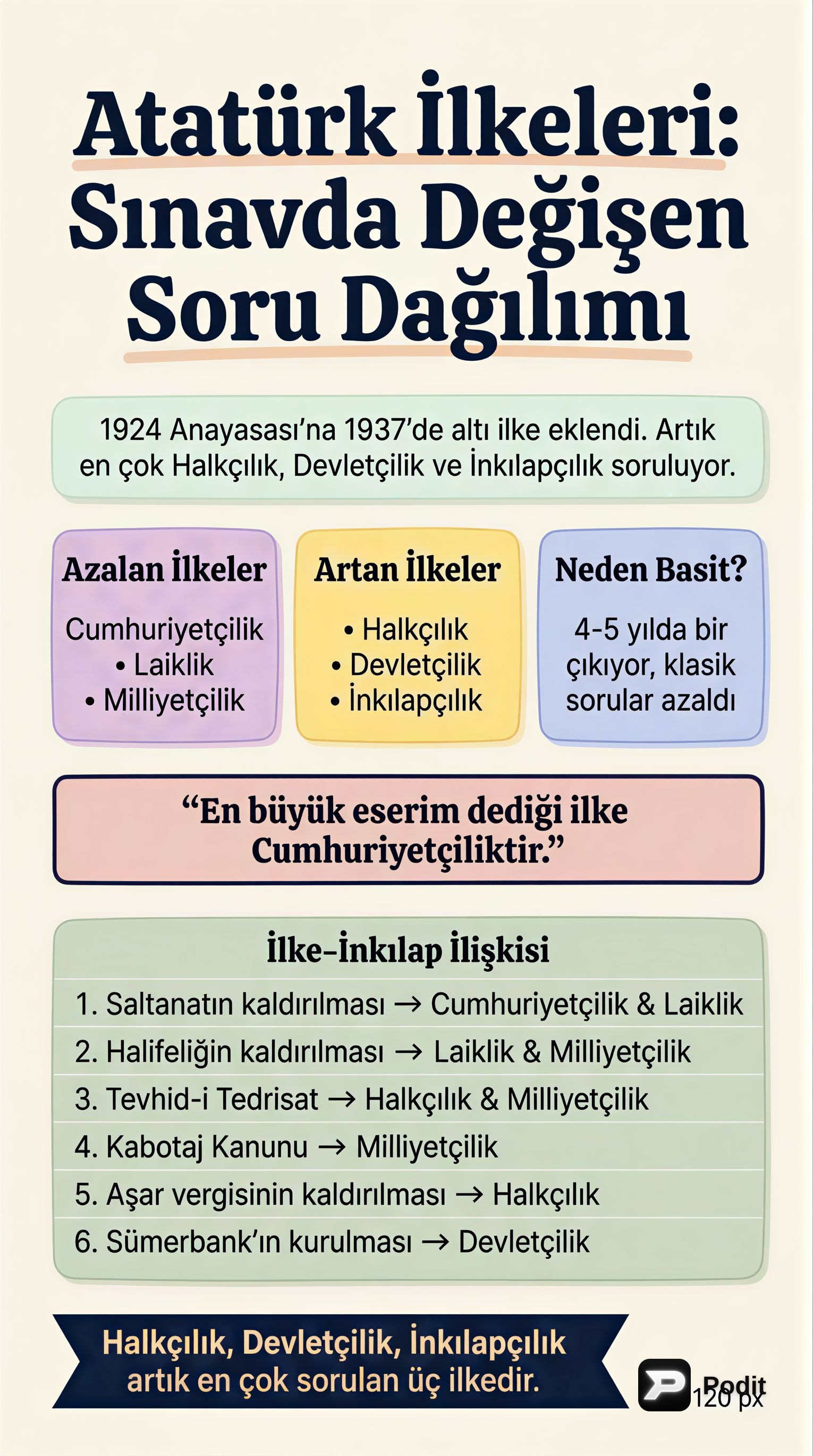 Atatürk İlkeleri ve İnkılaplarla İlişkisi - görsel özet infografik