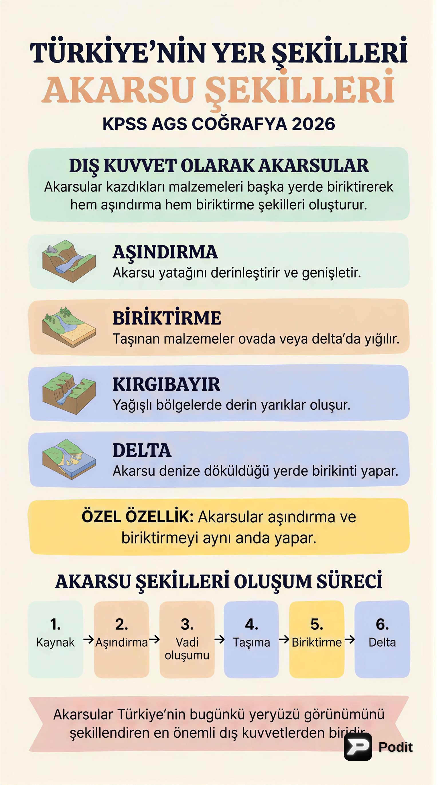 Türkiye'nin Akarsu Yer Şekilleri - görsel özet infografik