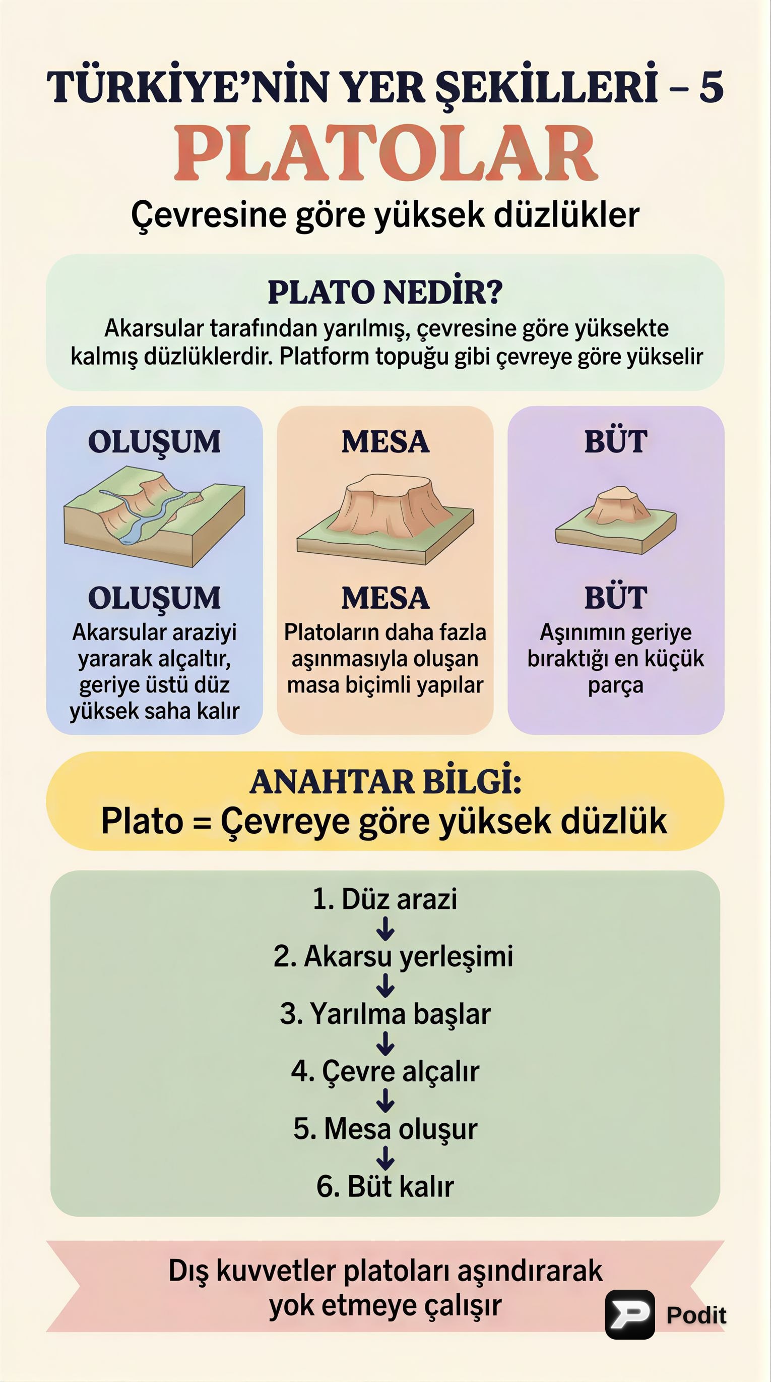 Türkiye'nin Platoları: Oluşumları ve Özellikleri - görsel özet infografik
