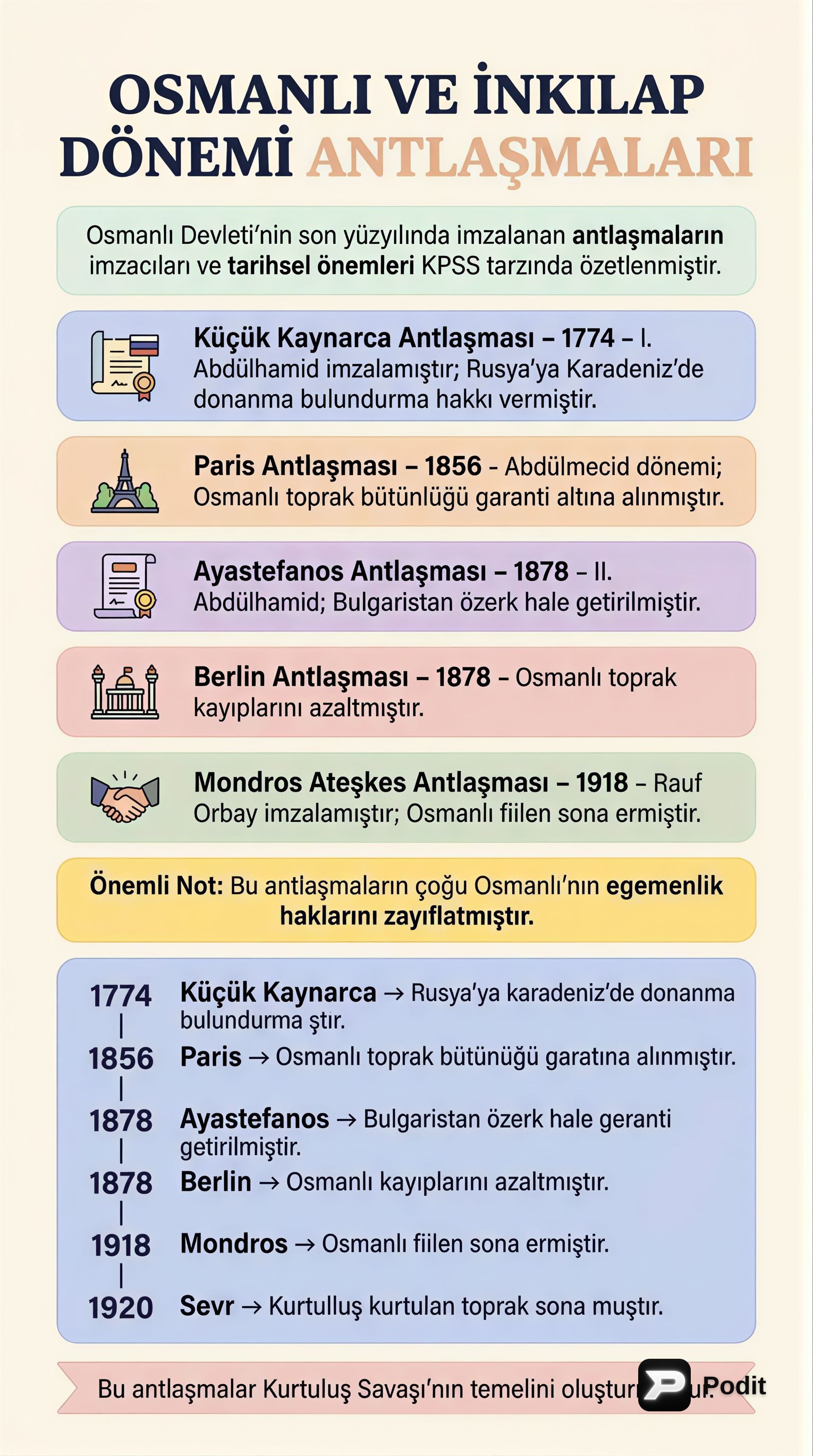 Osmanlı ve İnkılap Dönemi Antlaşmaları: KPSS Odaklı Analiz - görsel özet infografik